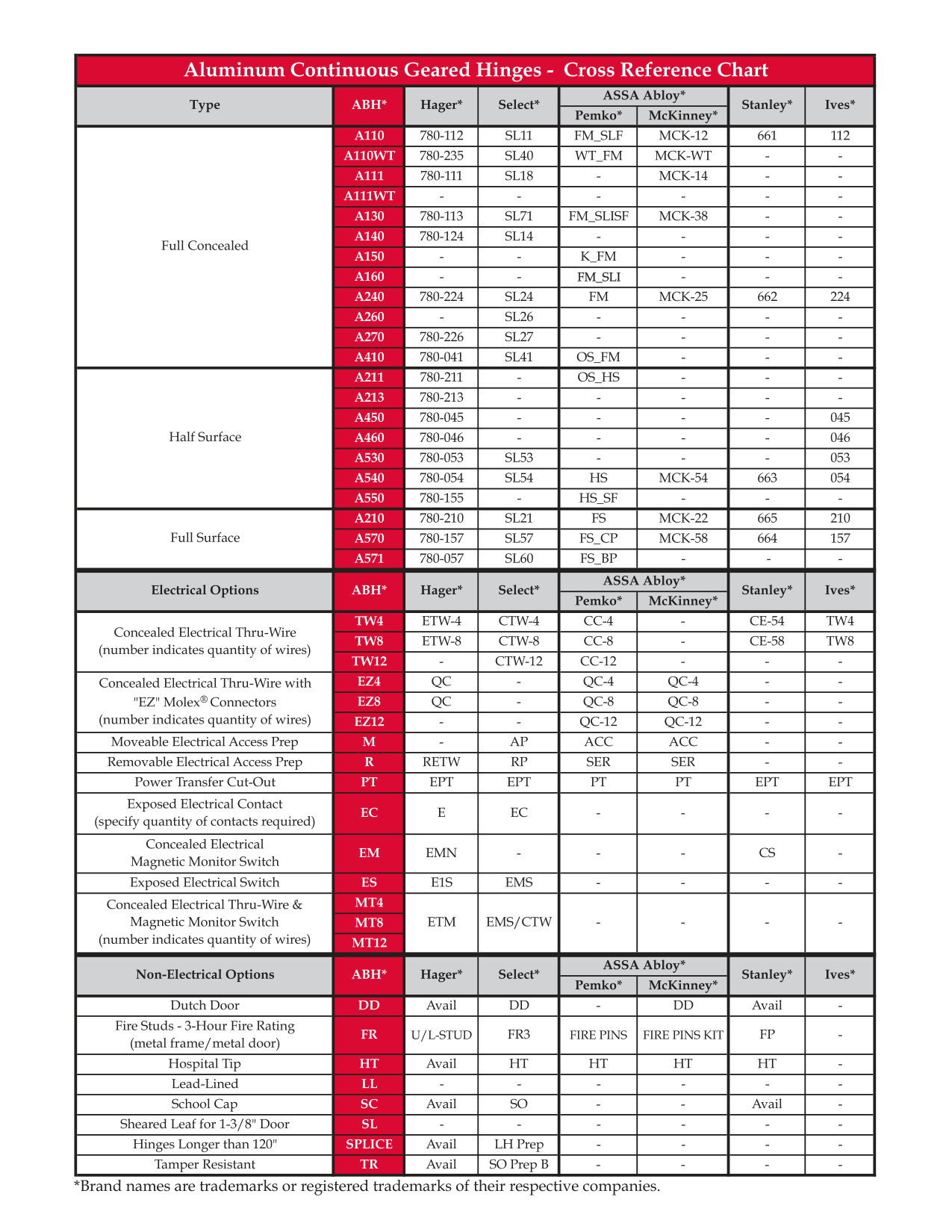 Aluminum Continuous Geared Hinge Cross Reference Chart diagram on page 1