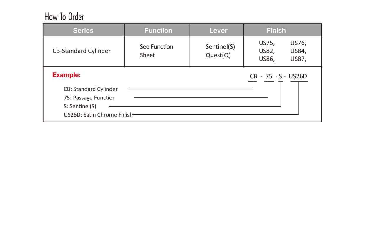 CB How-To-Order diagram on page 1