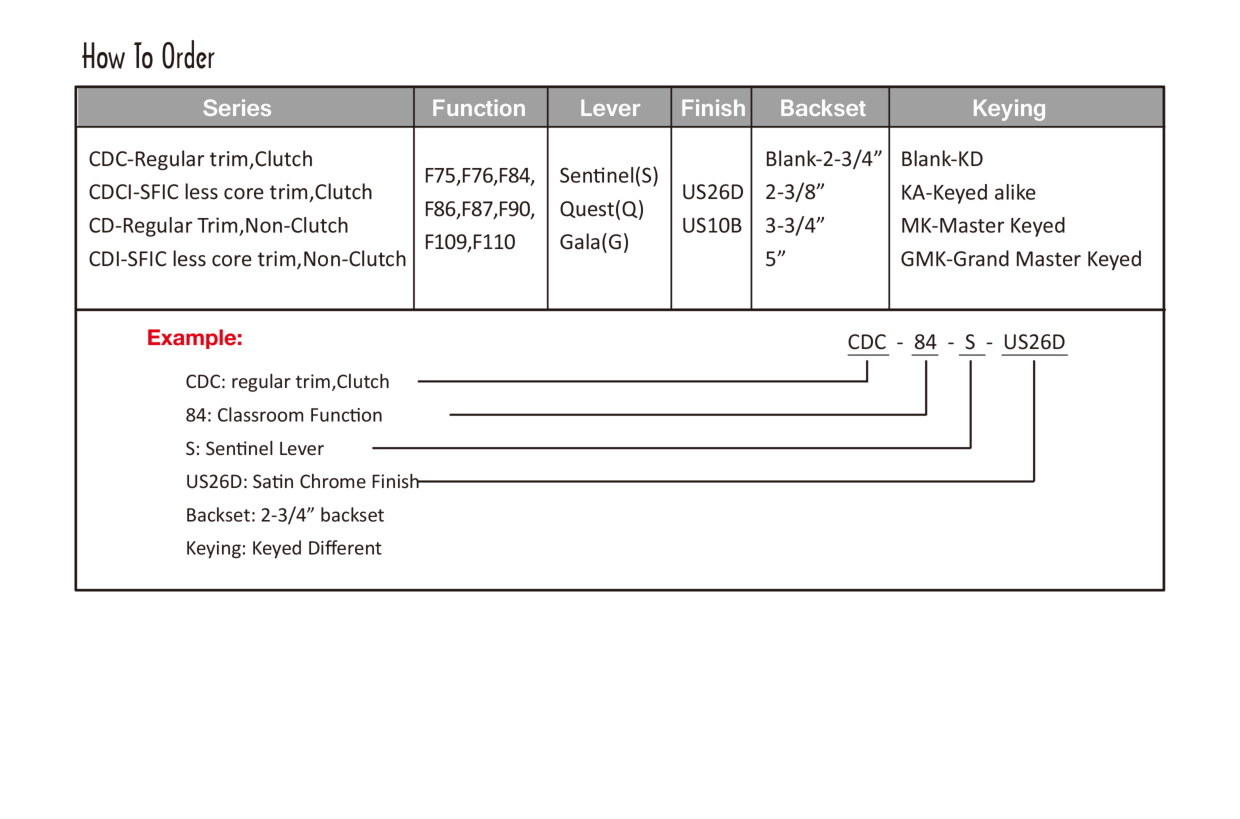 CD CDC How-To-Order diagram on page 1