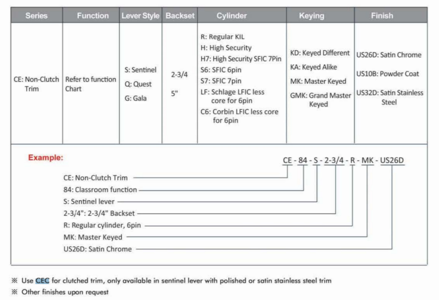 CE-CEC How-To-Order diagram on page 1