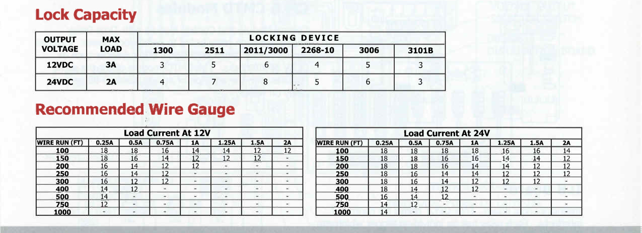 DynaLock 5500 Series – Miscellaneous diagram on page 1