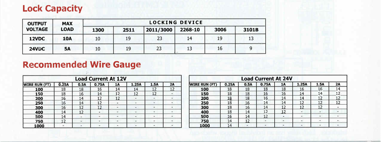 DynaLock 5600 Series – Miscellaneous diagram on page 1