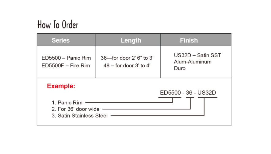 ED EF5500 How-To-Order diagram on page 1