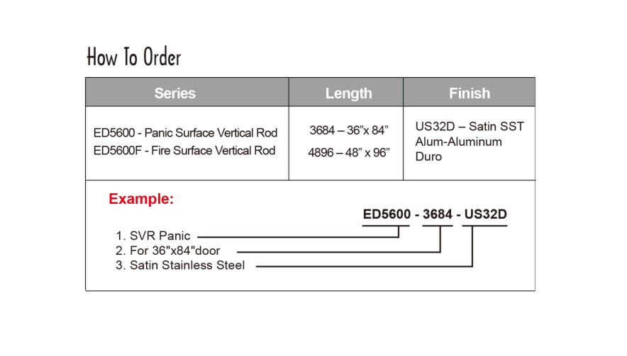 ED5600 How-To-Order diagram on page 1