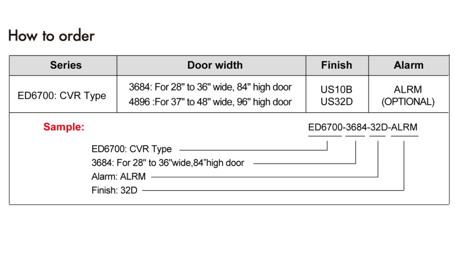 ED6700 How-To-Order diagram on page 1