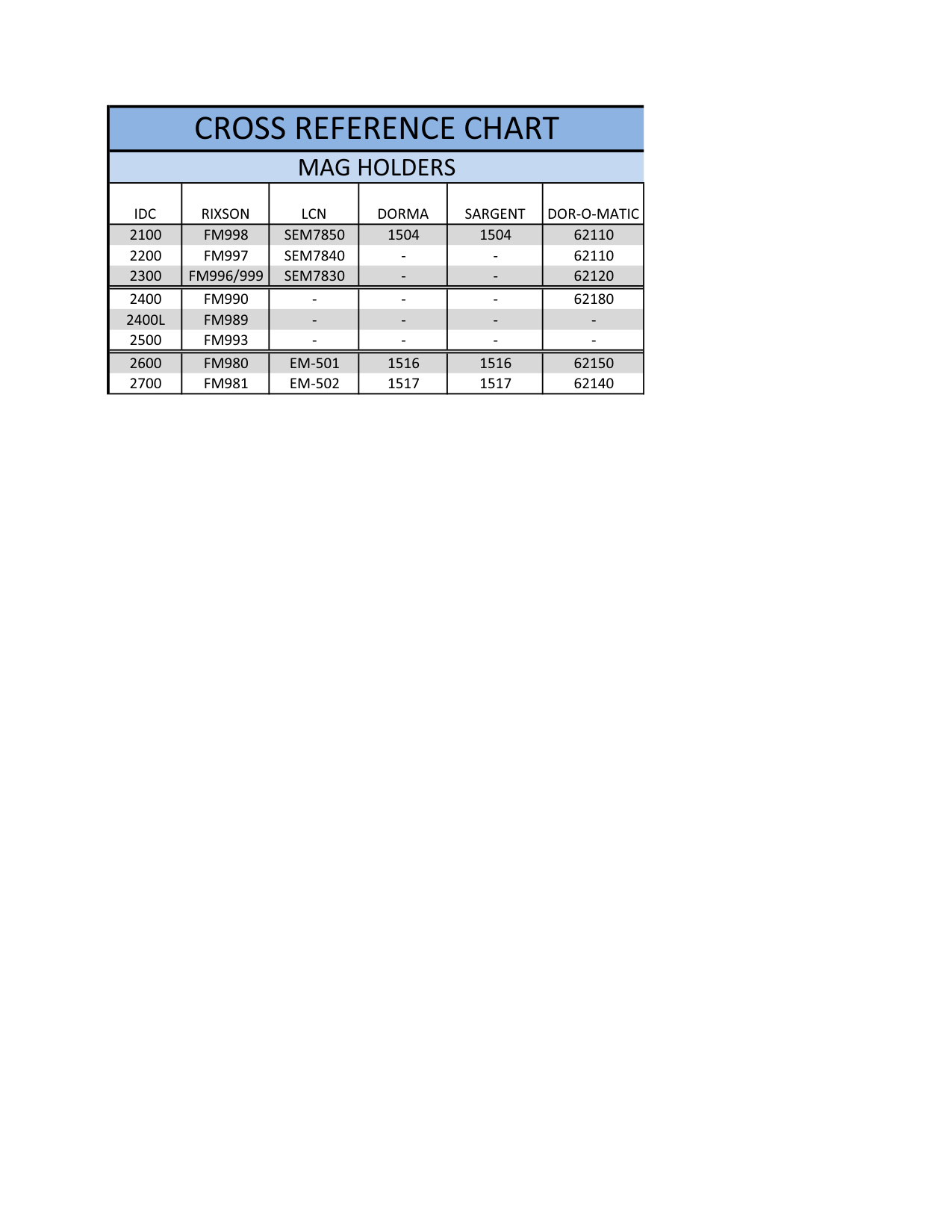 Electro Magnetic Holders Cross Reference Chart diagram on page 1