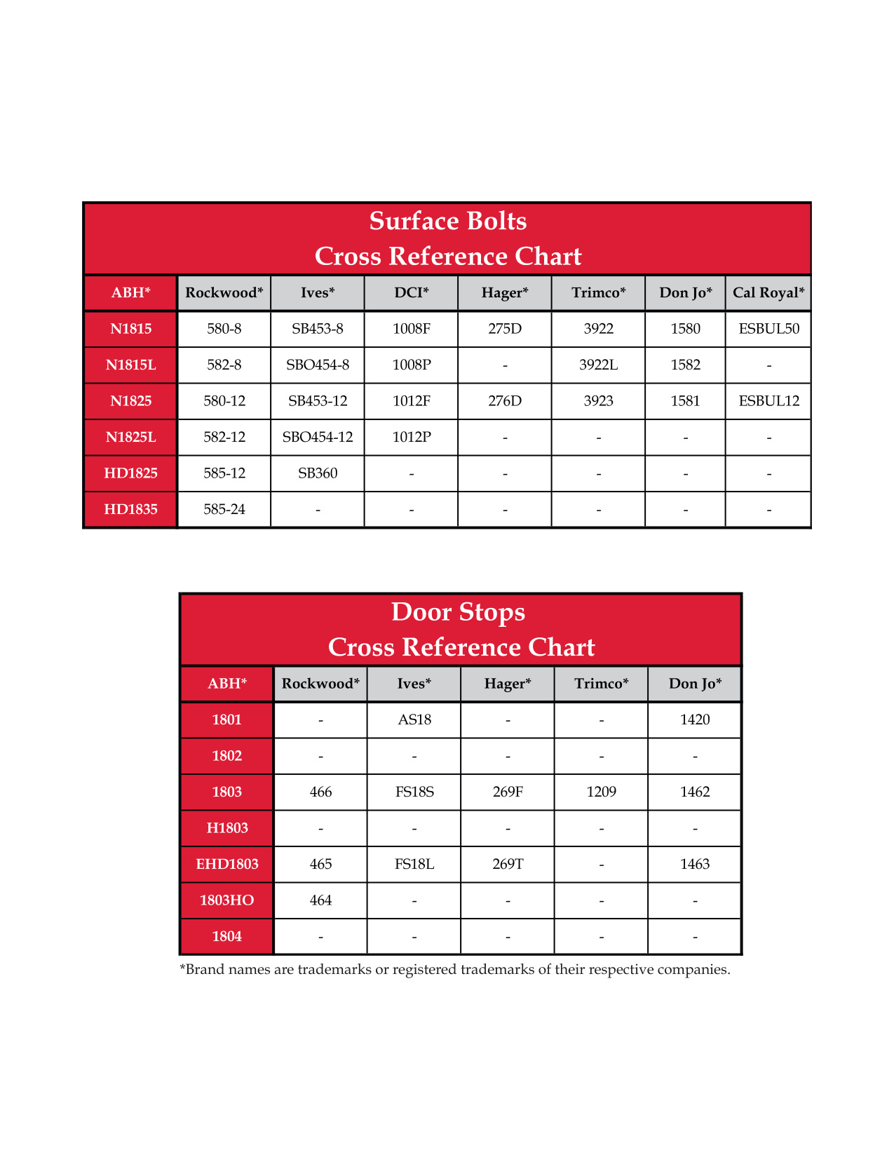 Floor Stop Cross Reference Chart diagram on page 1