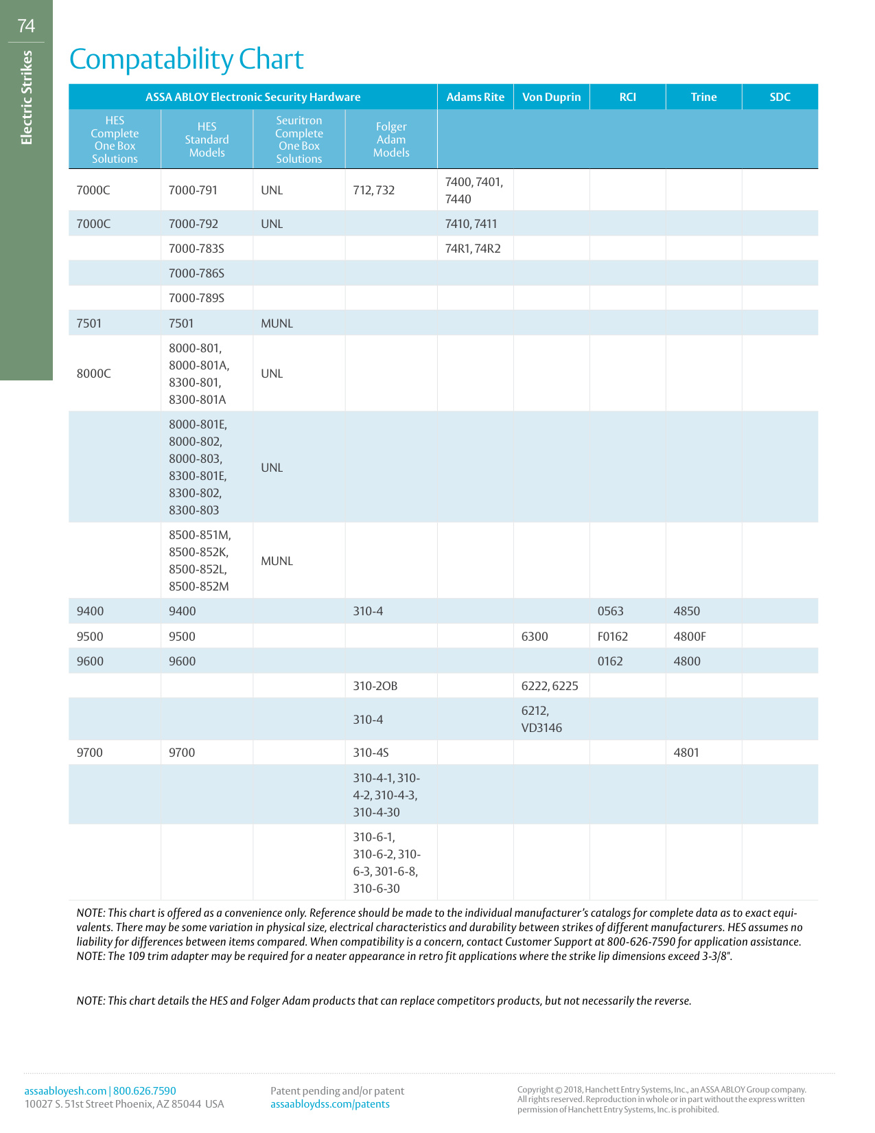 HES Electric Strike Compatibility Chart diagram on page 2