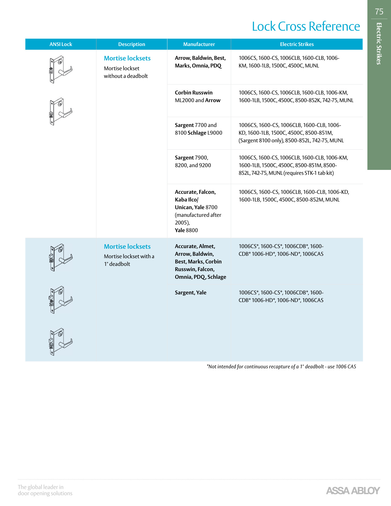 HES Electric Strike Lock Cross Reference Chart diagram on page 1
