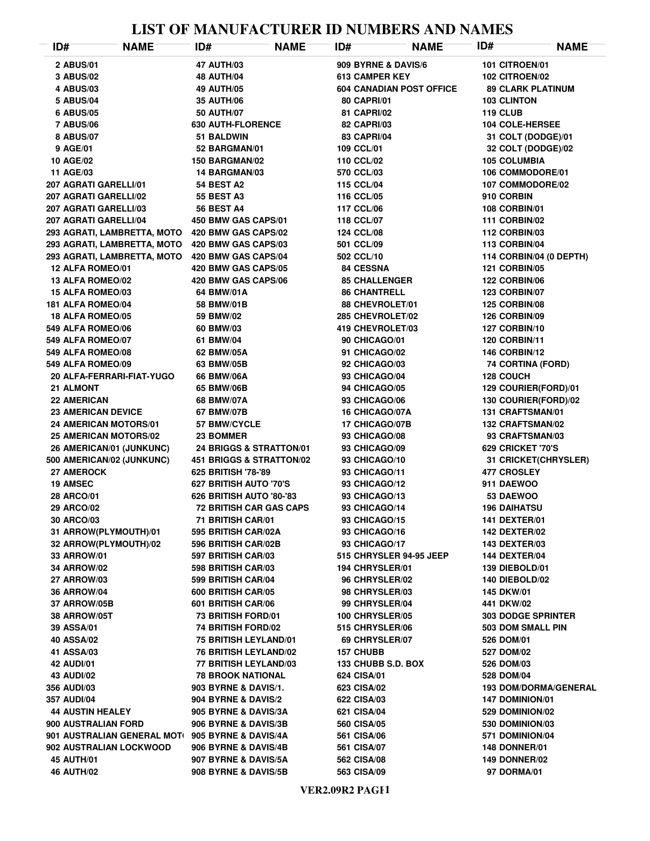 ITL List Of Manufacturer ID Numbers and Names diagram on page 1