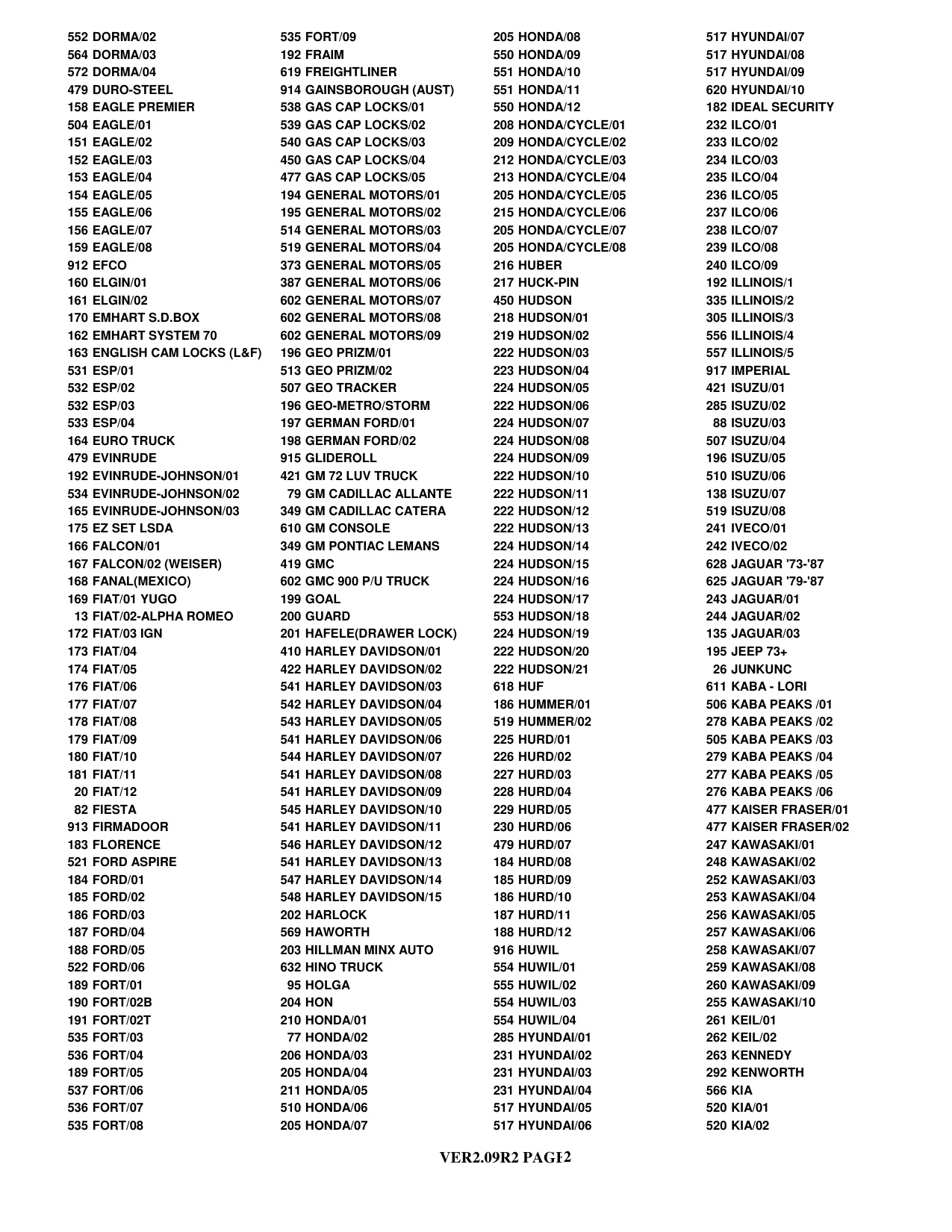 ITL List Of Manufacturer ID Numbers and Names diagram on page 2