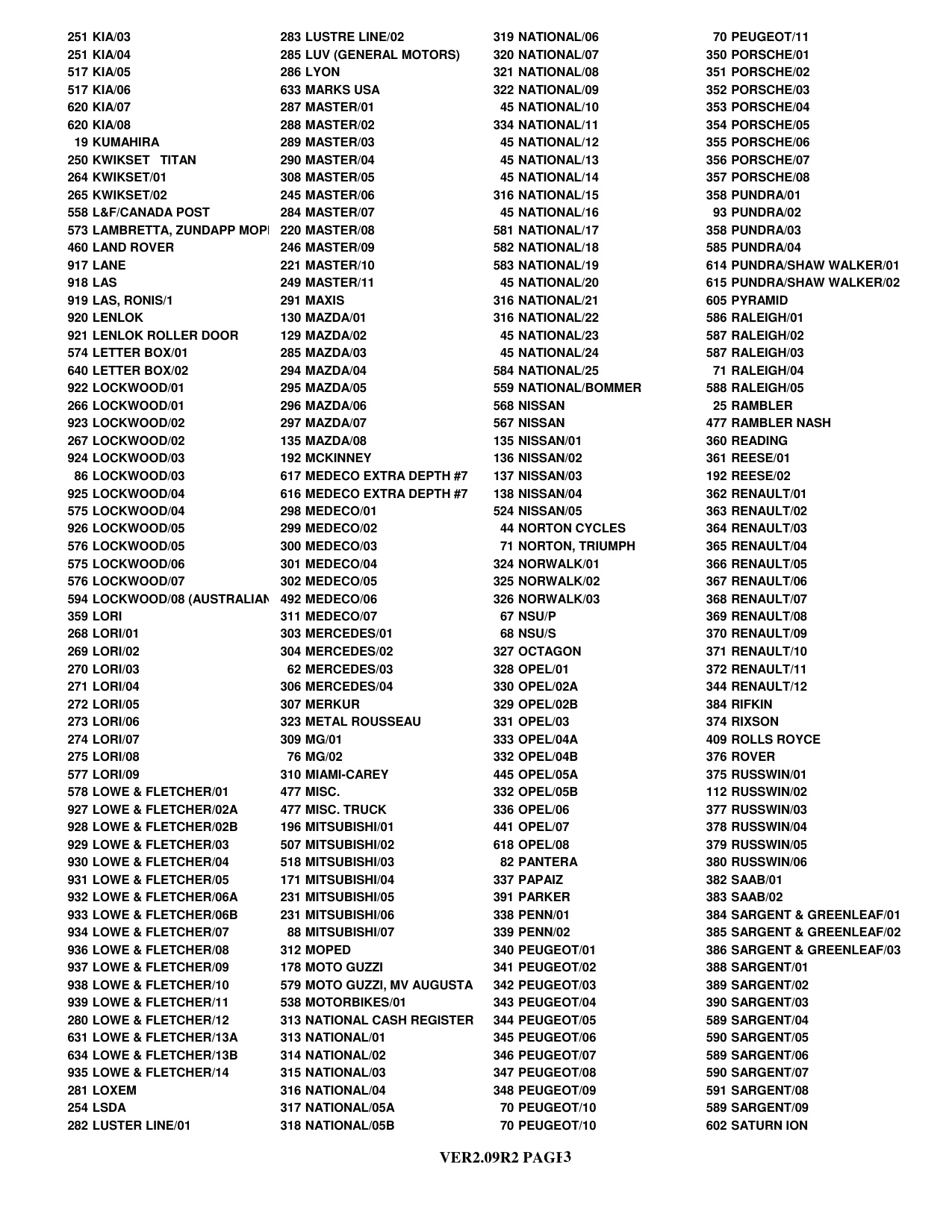 ITL List Of Manufacturer ID Numbers and Names diagram on page 3