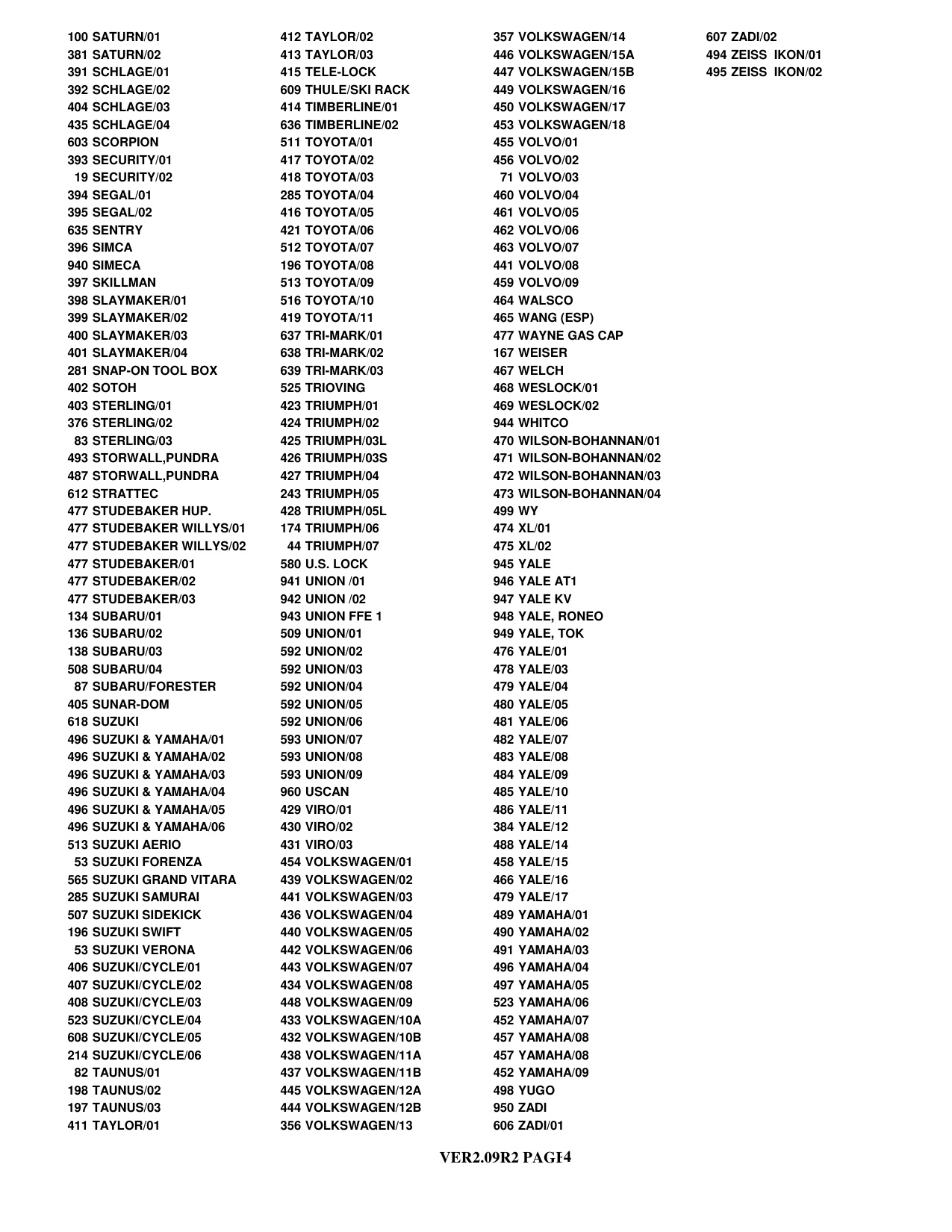 ITL List Of Manufacturer ID Numbers and Names diagram on page 4