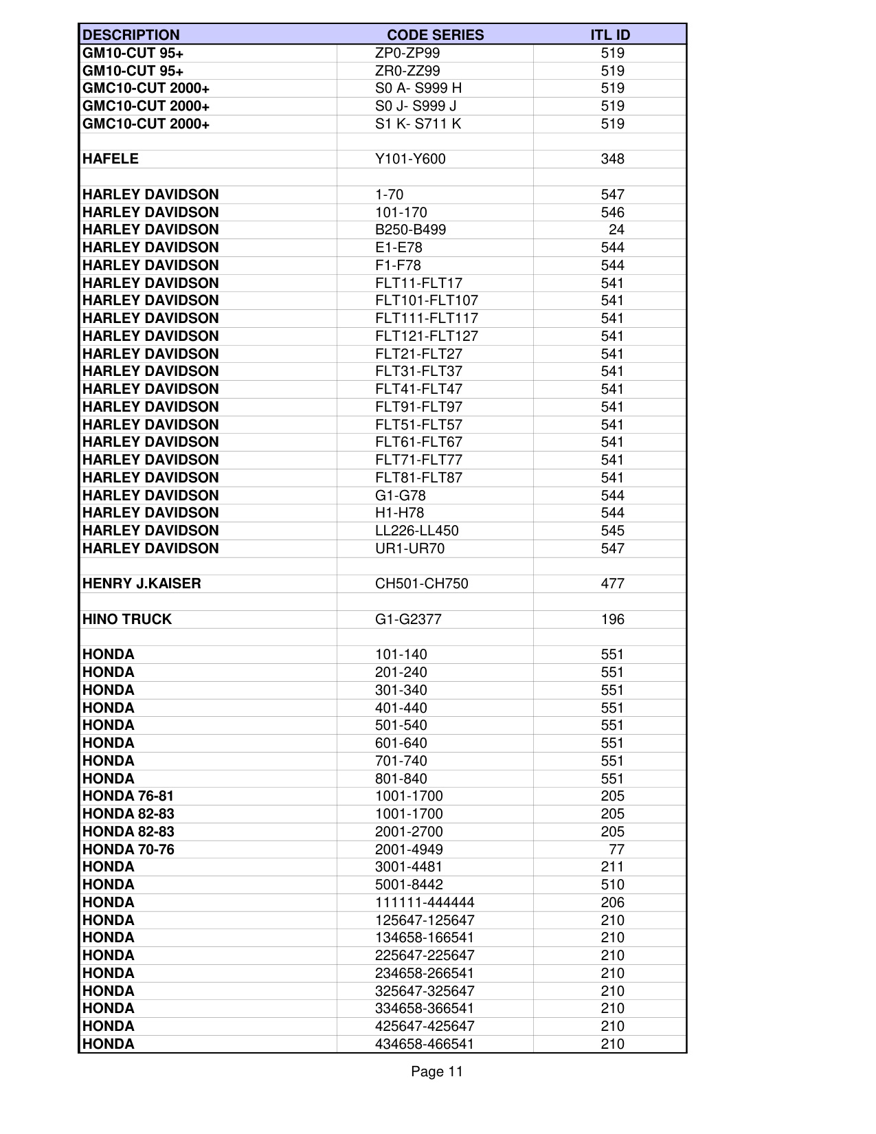 ITL List of pre-installed codes in ITL950C CF diagram on page 11