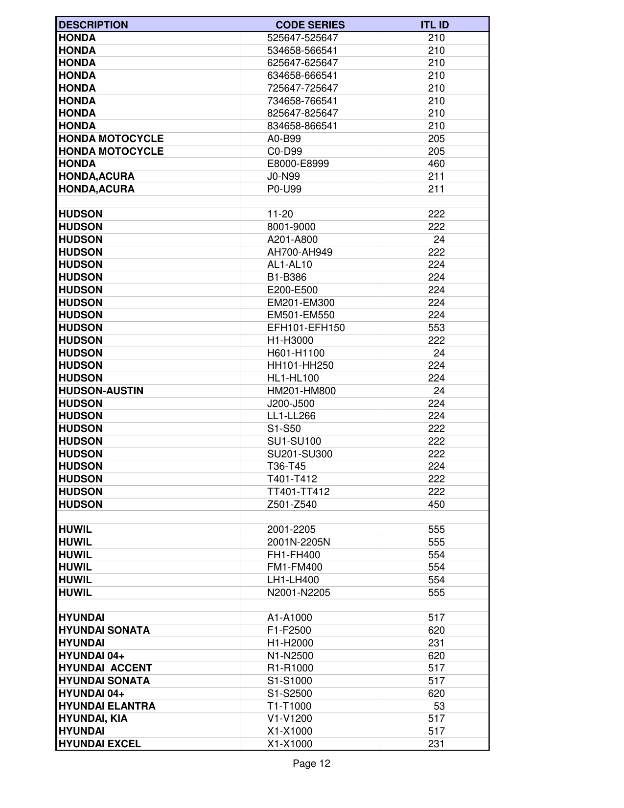ITL List of pre-installed codes in ITL950C CF diagram on page 12