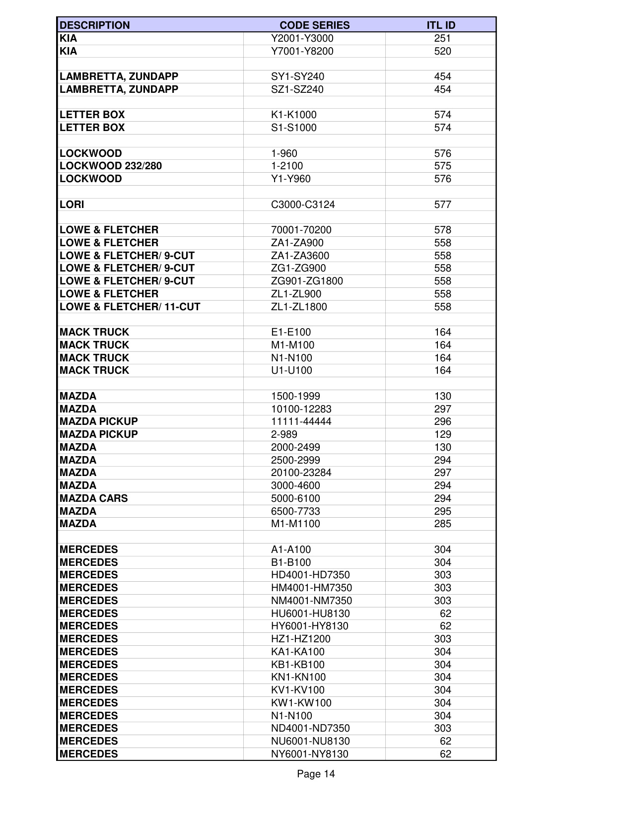 ITL List of pre-installed codes in ITL950C CF diagram on page 14