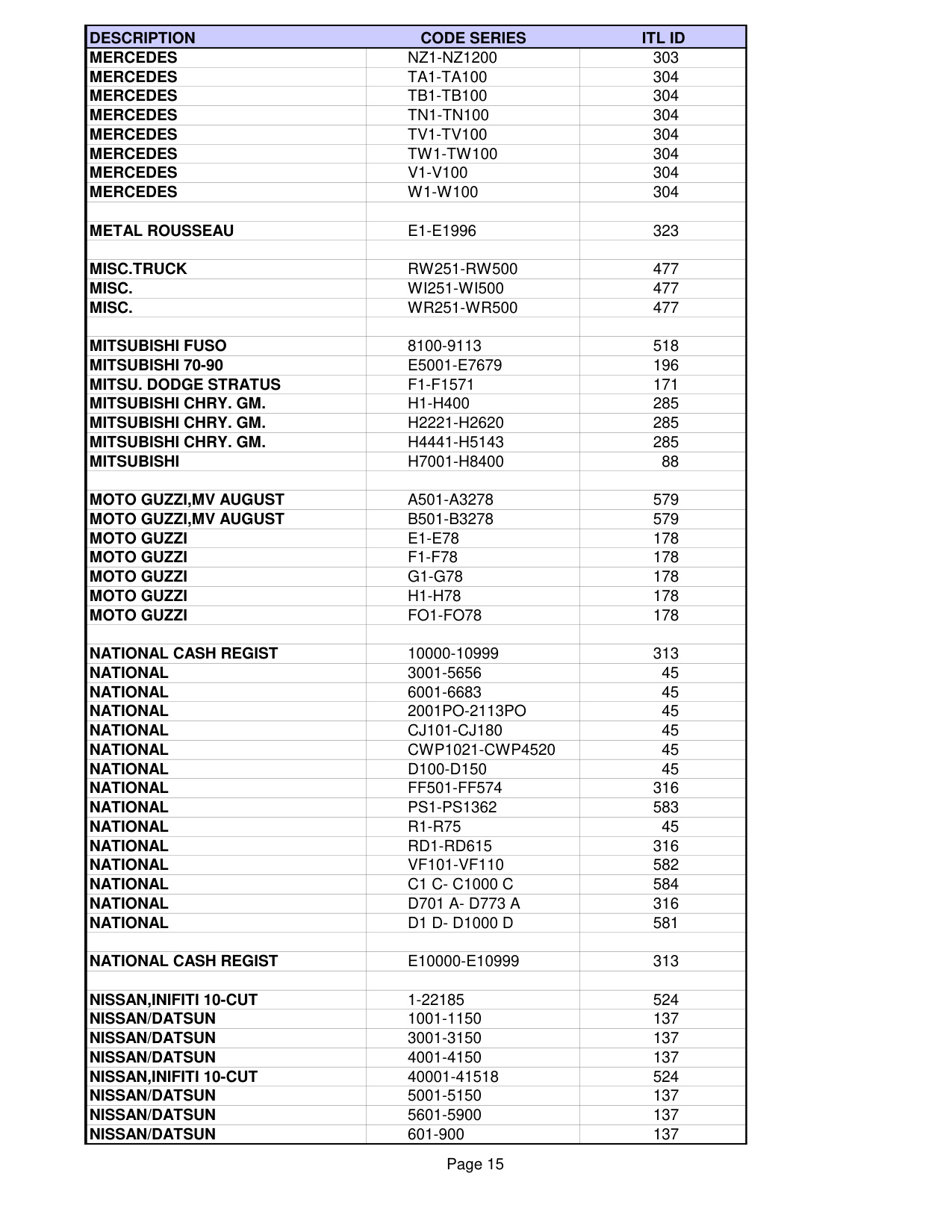 ITL List of pre-installed codes in ITL950C CF diagram on page 15