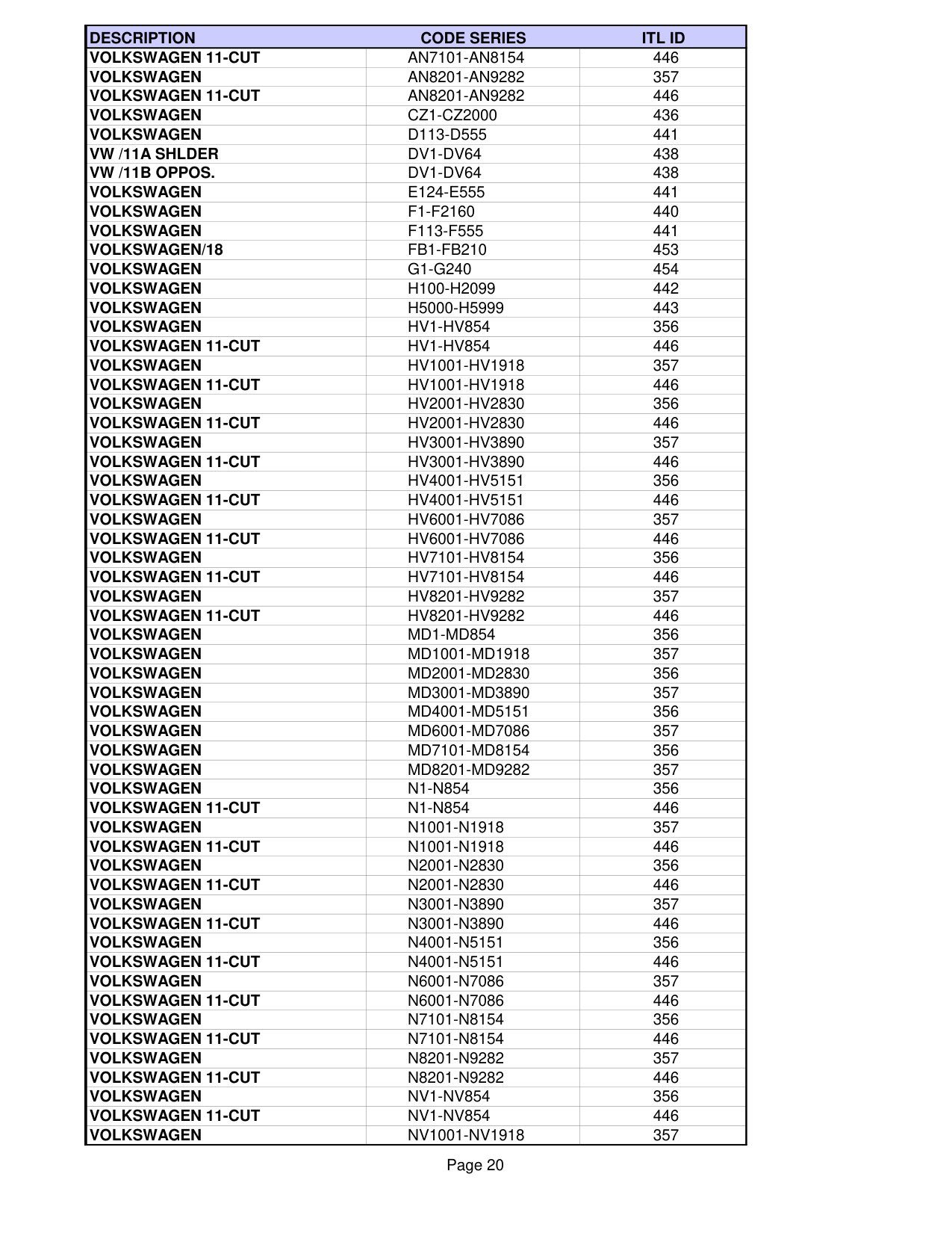 ITL List of pre-installed codes in ITL950C CF diagram on page 20