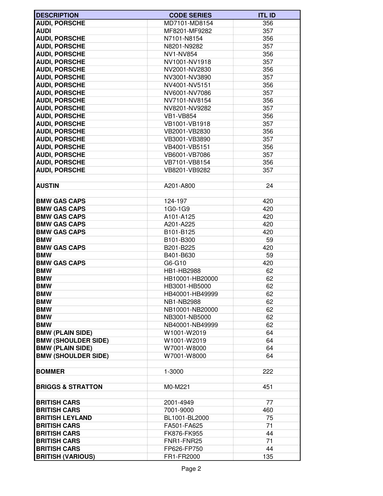 ITL List of pre-installed codes in ITL950C CF diagram on page 2