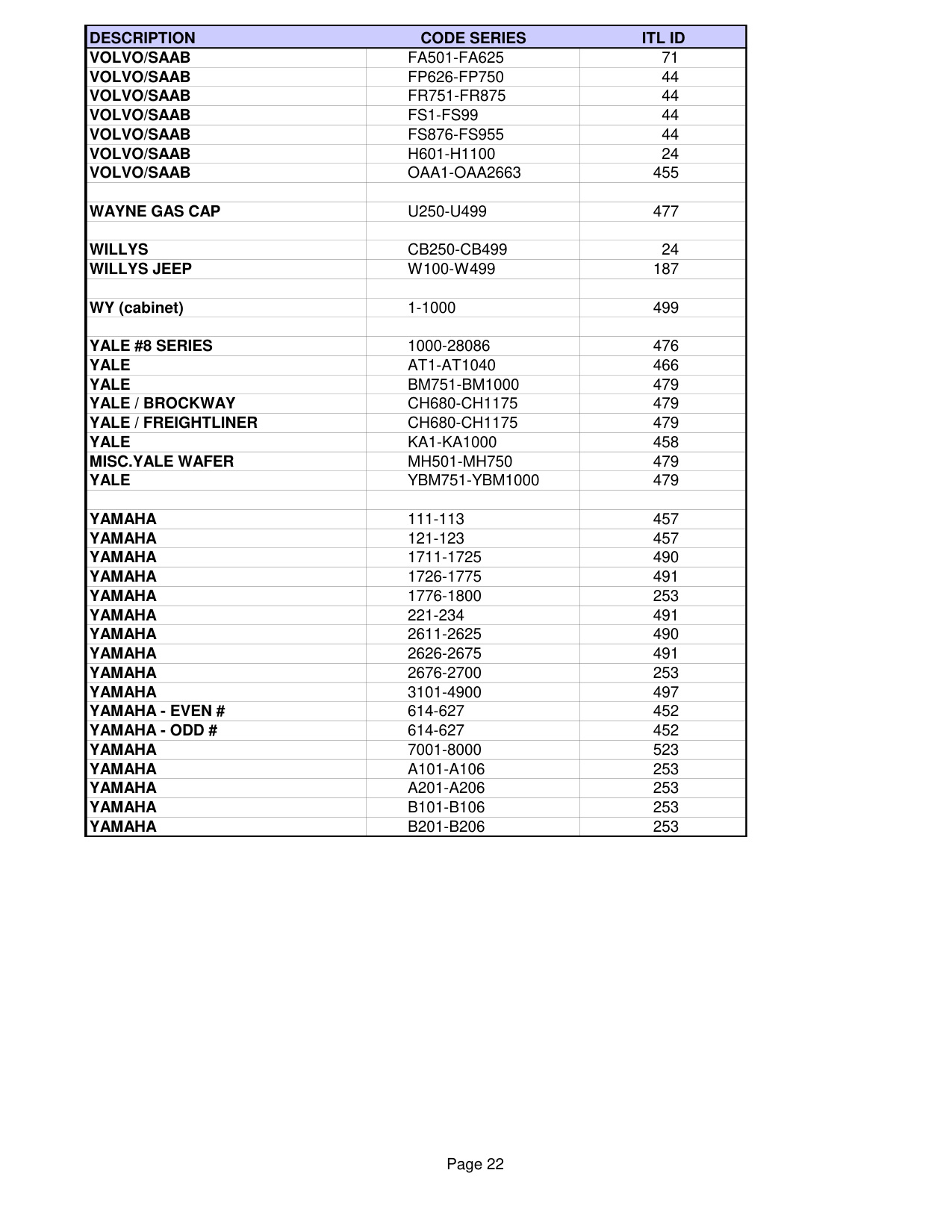 ITL List of pre-installed codes in ITL950C CF diagram on page 22