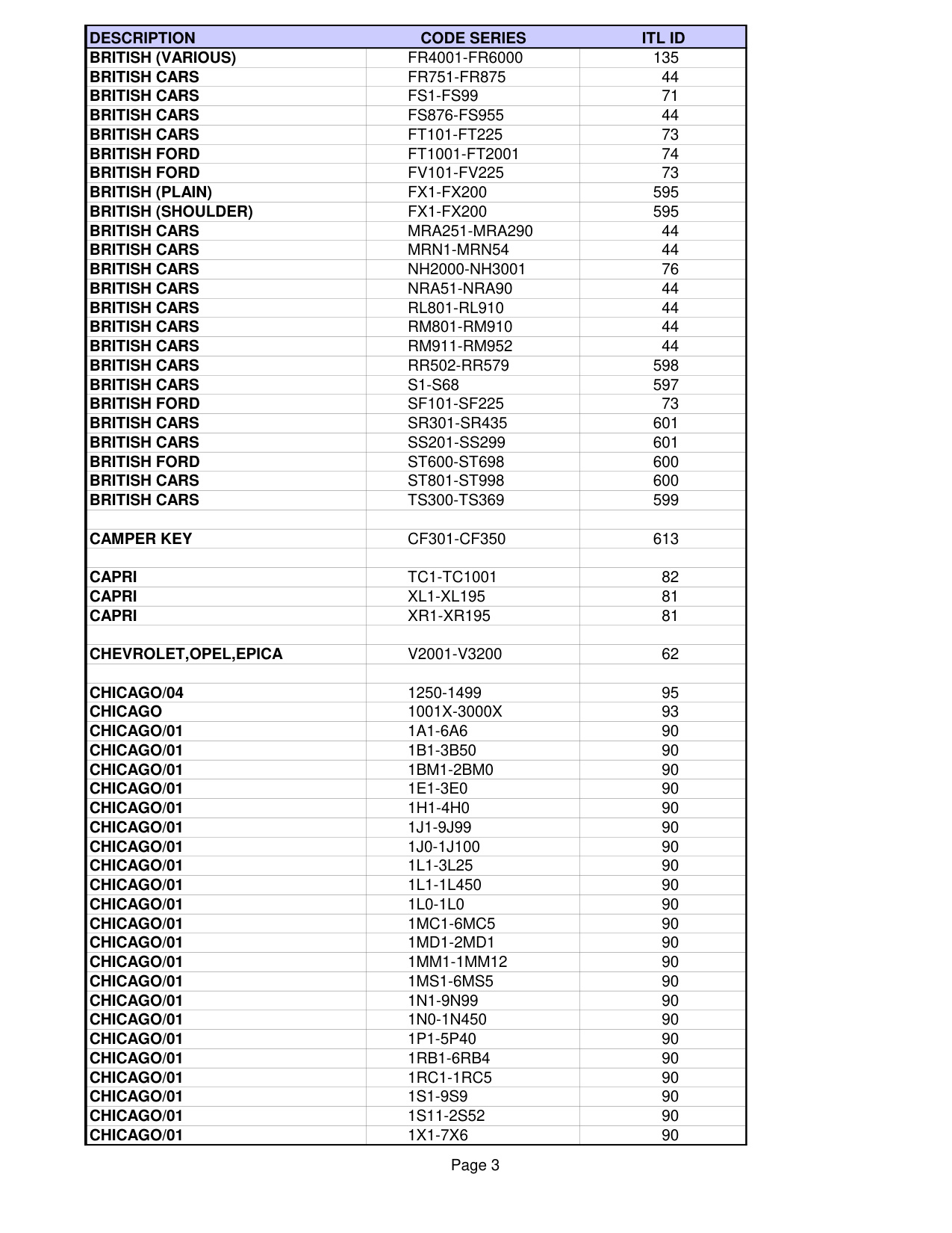 ITL List of pre-installed codes in ITL950C CF diagram on page 3