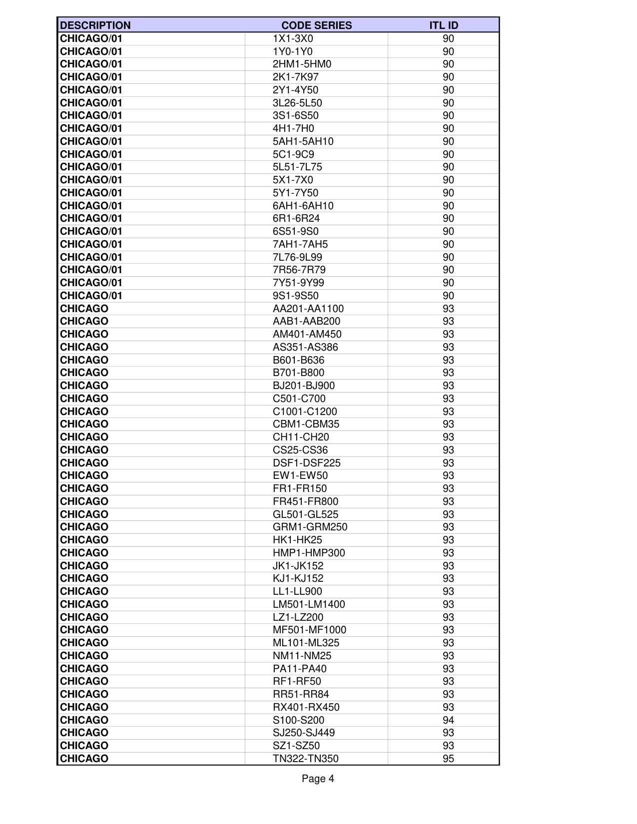 ITL List of pre-installed codes in ITL950C CF diagram on page 4