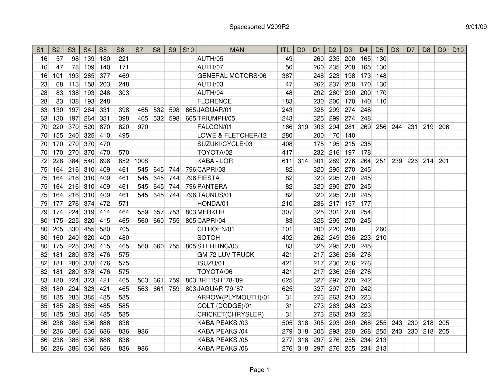 ITL Spacesorted V209R2 diagram on page 1