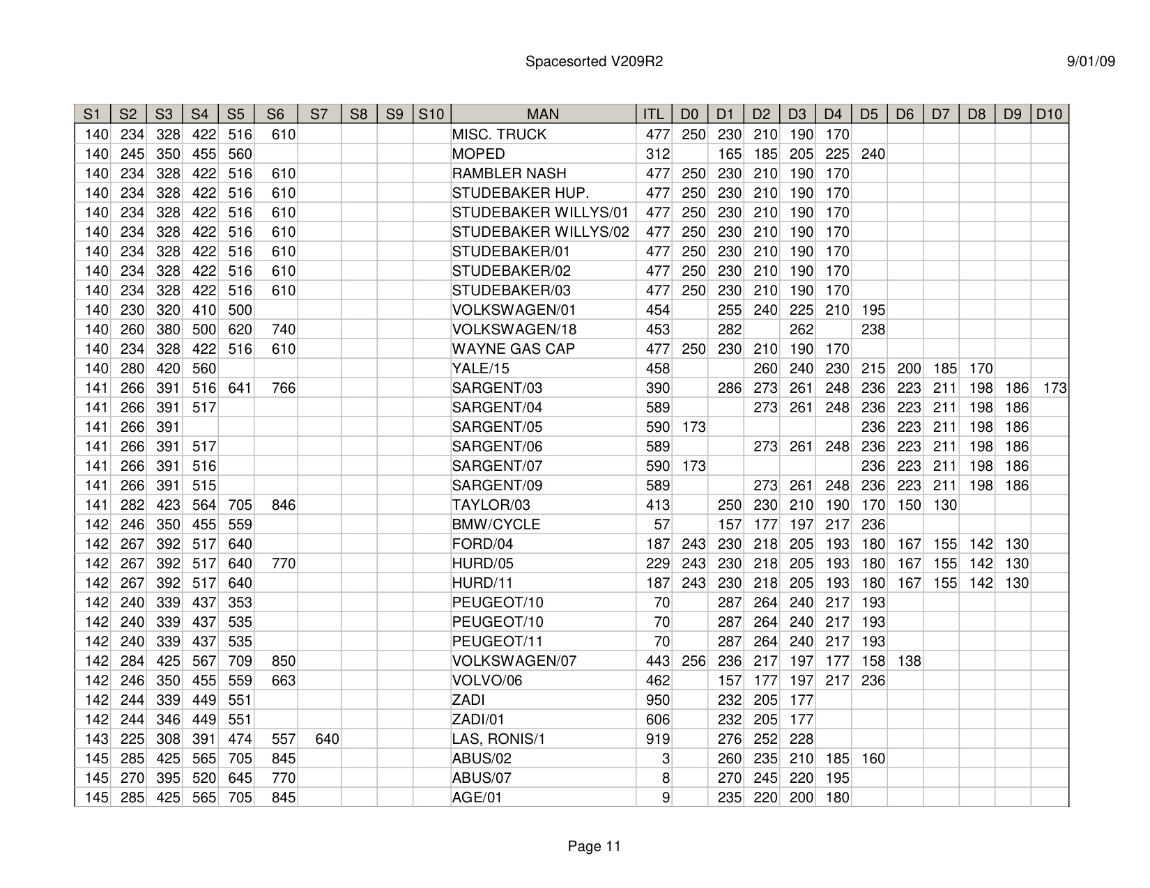 ITL Spacesorted V209R2 diagram on page 11