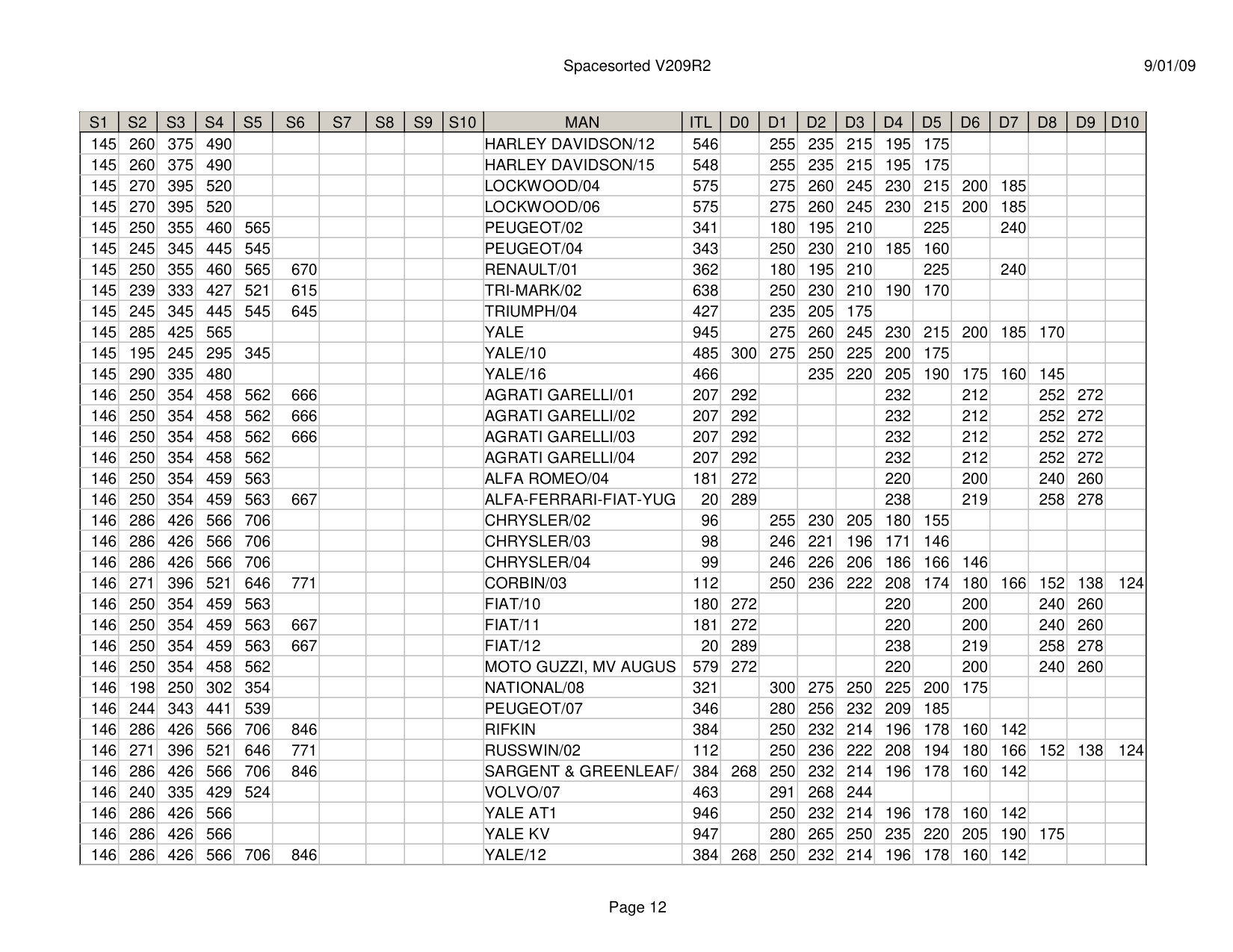 ITL Spacesorted V209R2 diagram on page 12