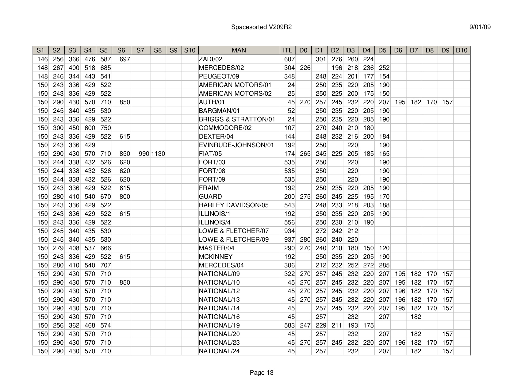 ITL Spacesorted V209R2 diagram on page 13