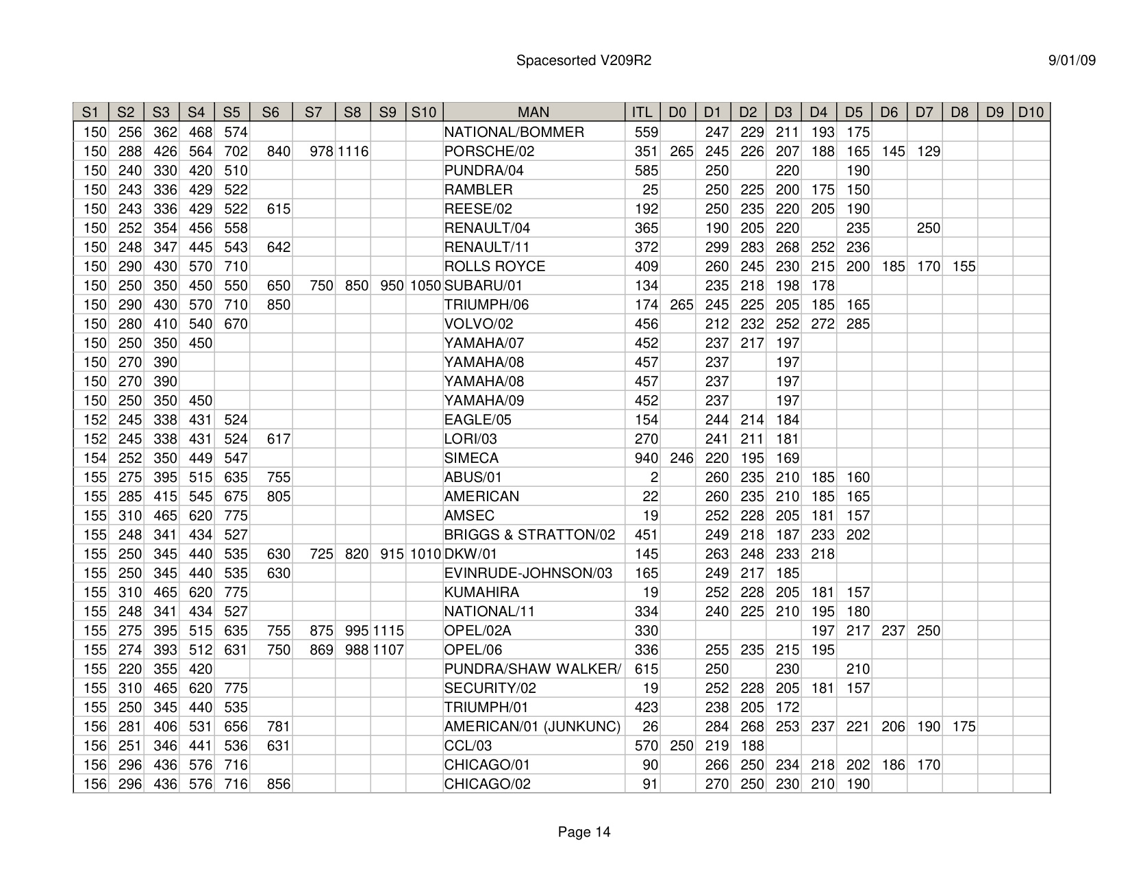 ITL Spacesorted V209R2 diagram on page 14