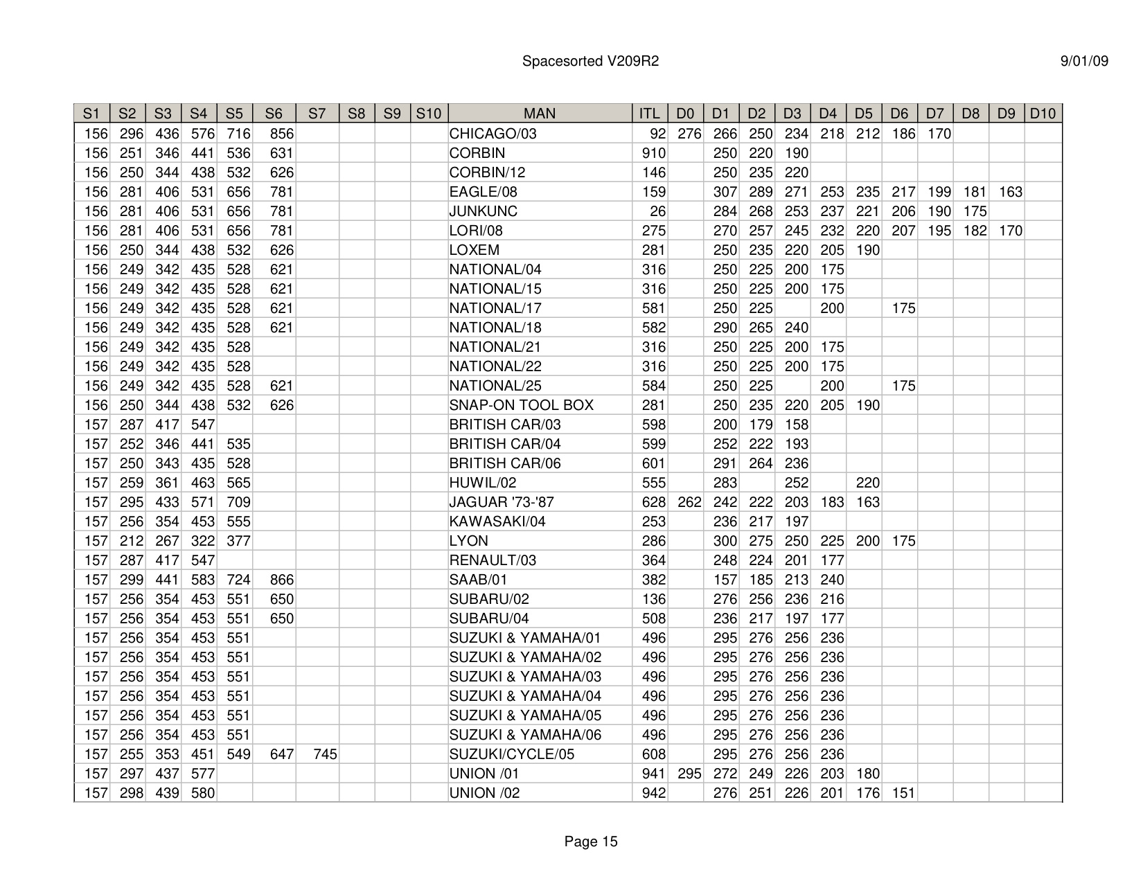 ITL Spacesorted V209R2 diagram on page 15