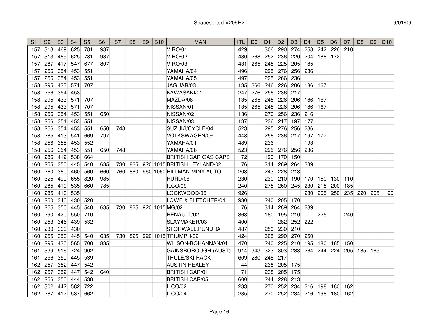 ITL Spacesorted V209R2 diagram on page 16