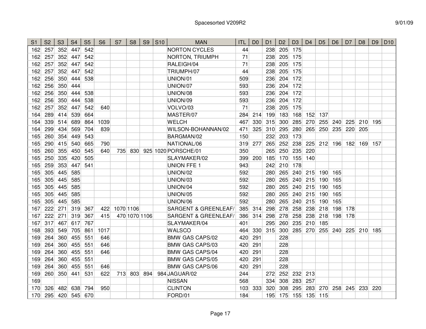 ITL Spacesorted V209R2 diagram on page 17