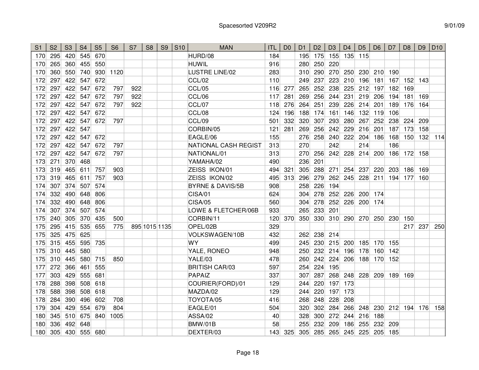 ITL Spacesorted V209R2 diagram on page 18