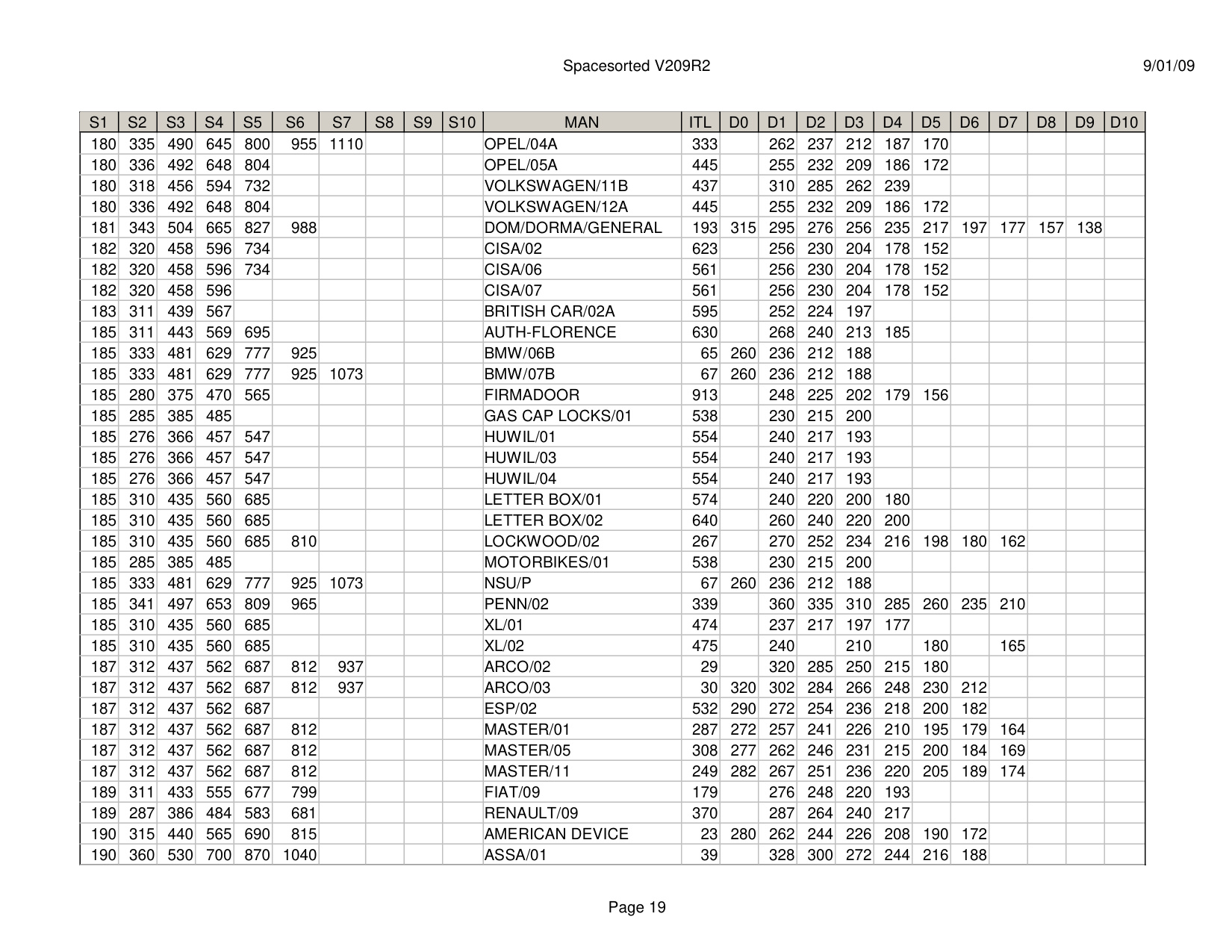 ITL Spacesorted V209R2 diagram on page 19