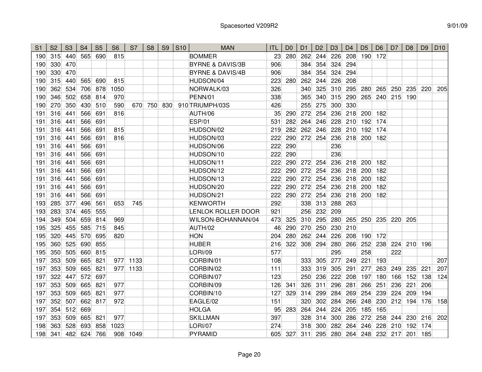 ITL Spacesorted V209R2 diagram on page 20
