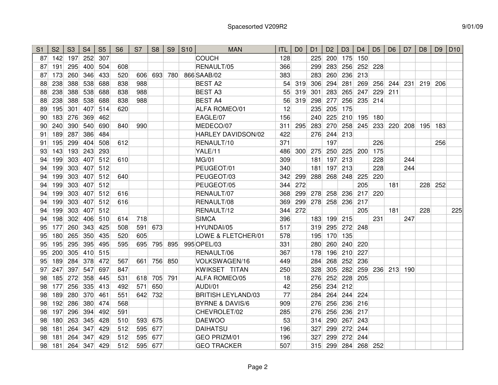 ITL Spacesorted V209R2 diagram on page 2