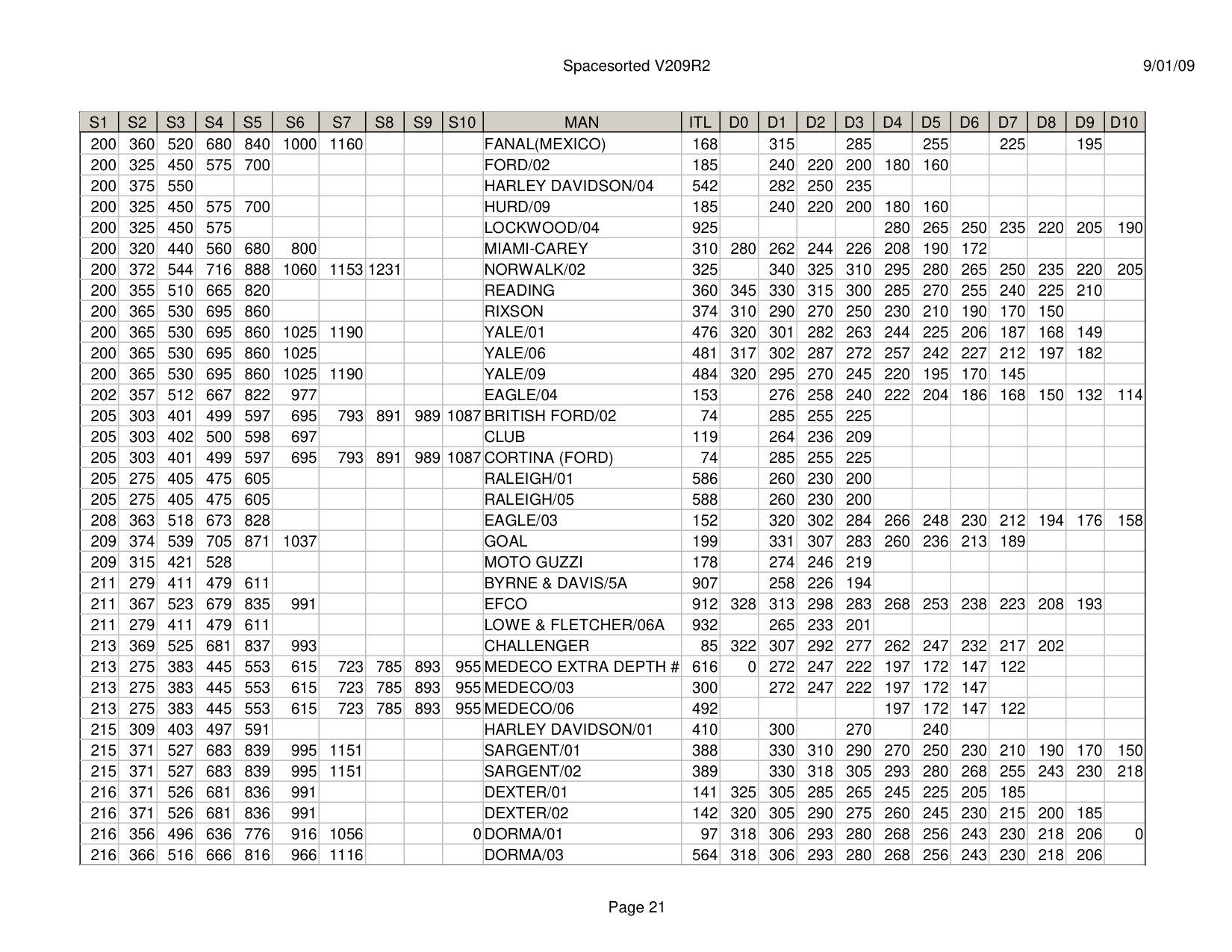 ITL Spacesorted V209R2 diagram on page 21
