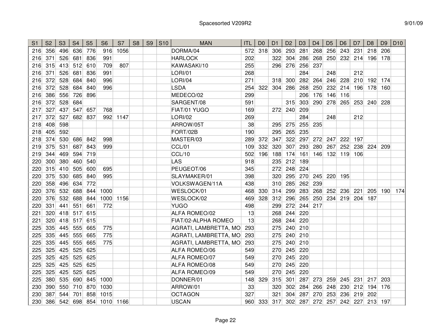 ITL Spacesorted V209R2 diagram on page 22