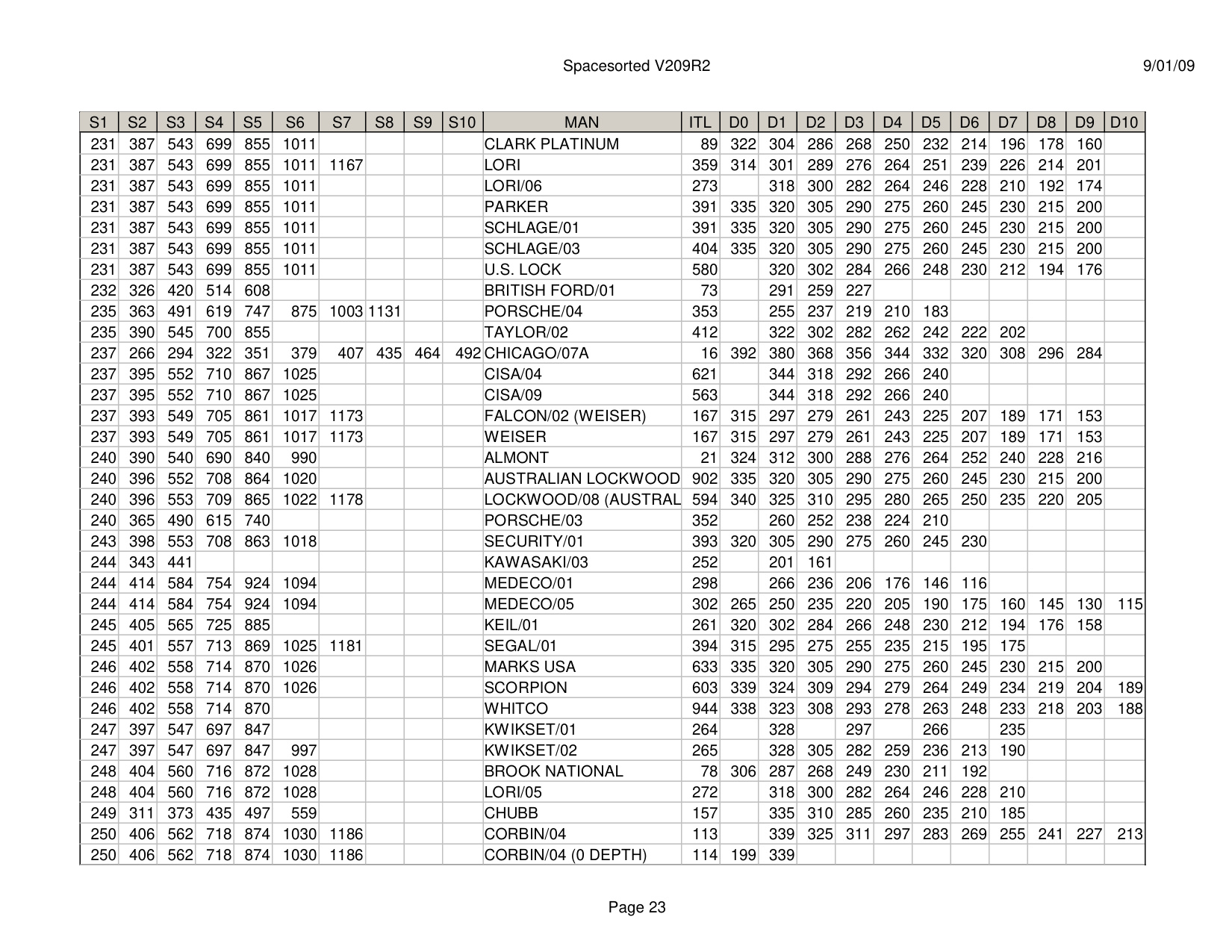 ITL Spacesorted V209R2 diagram on page 23