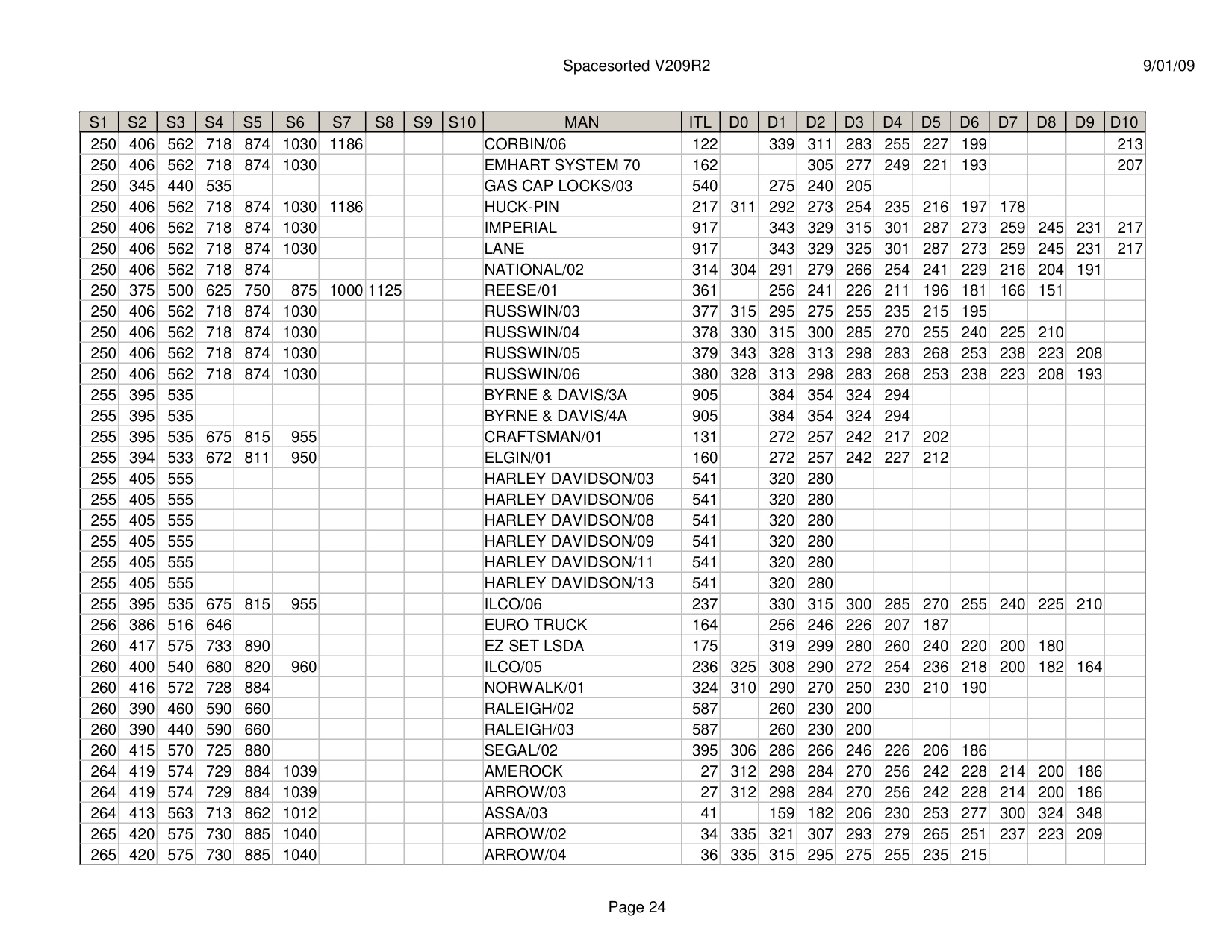 ITL Spacesorted V209R2 diagram on page 24