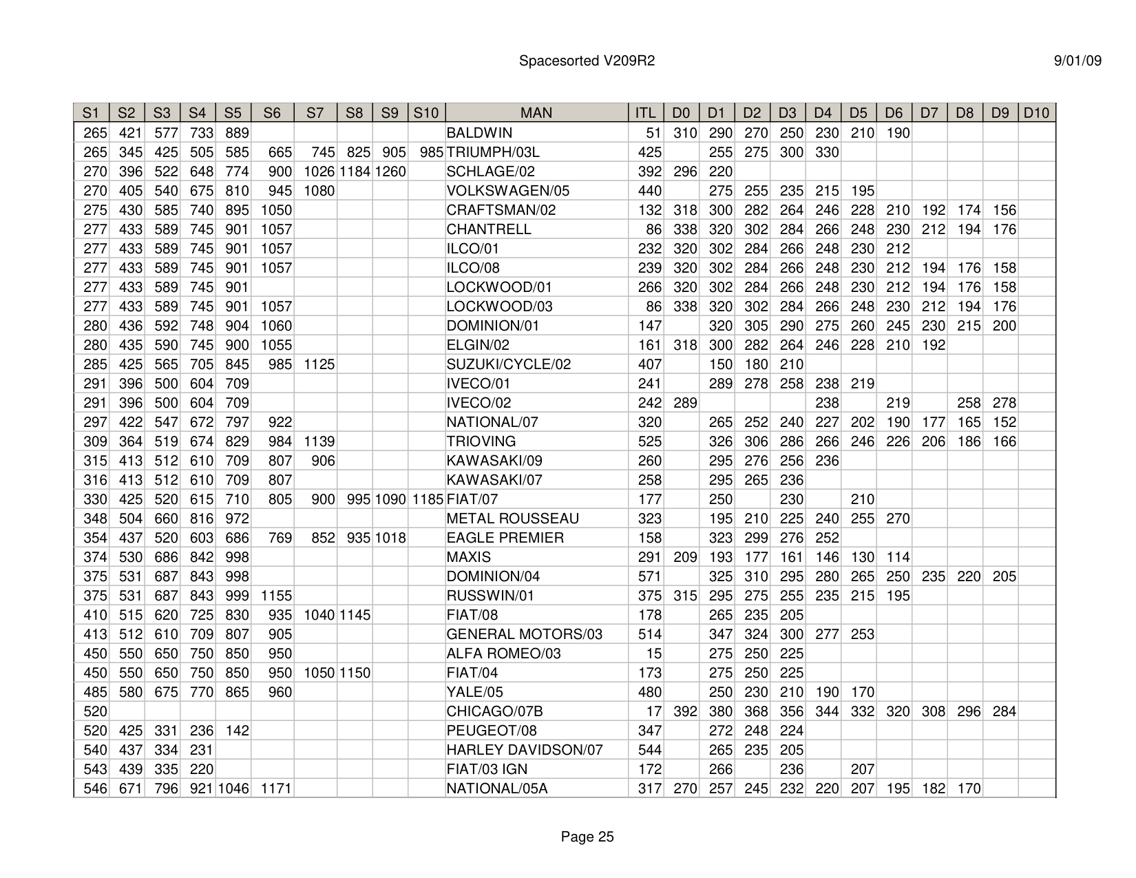 ITL Spacesorted V209R2 diagram on page 25