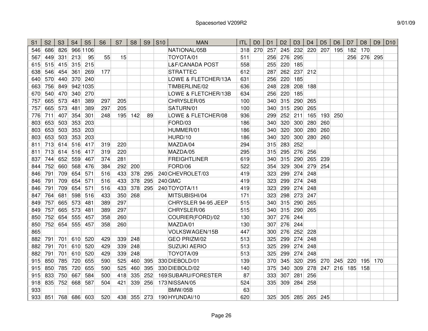 ITL Spacesorted V209R2 diagram on page 26