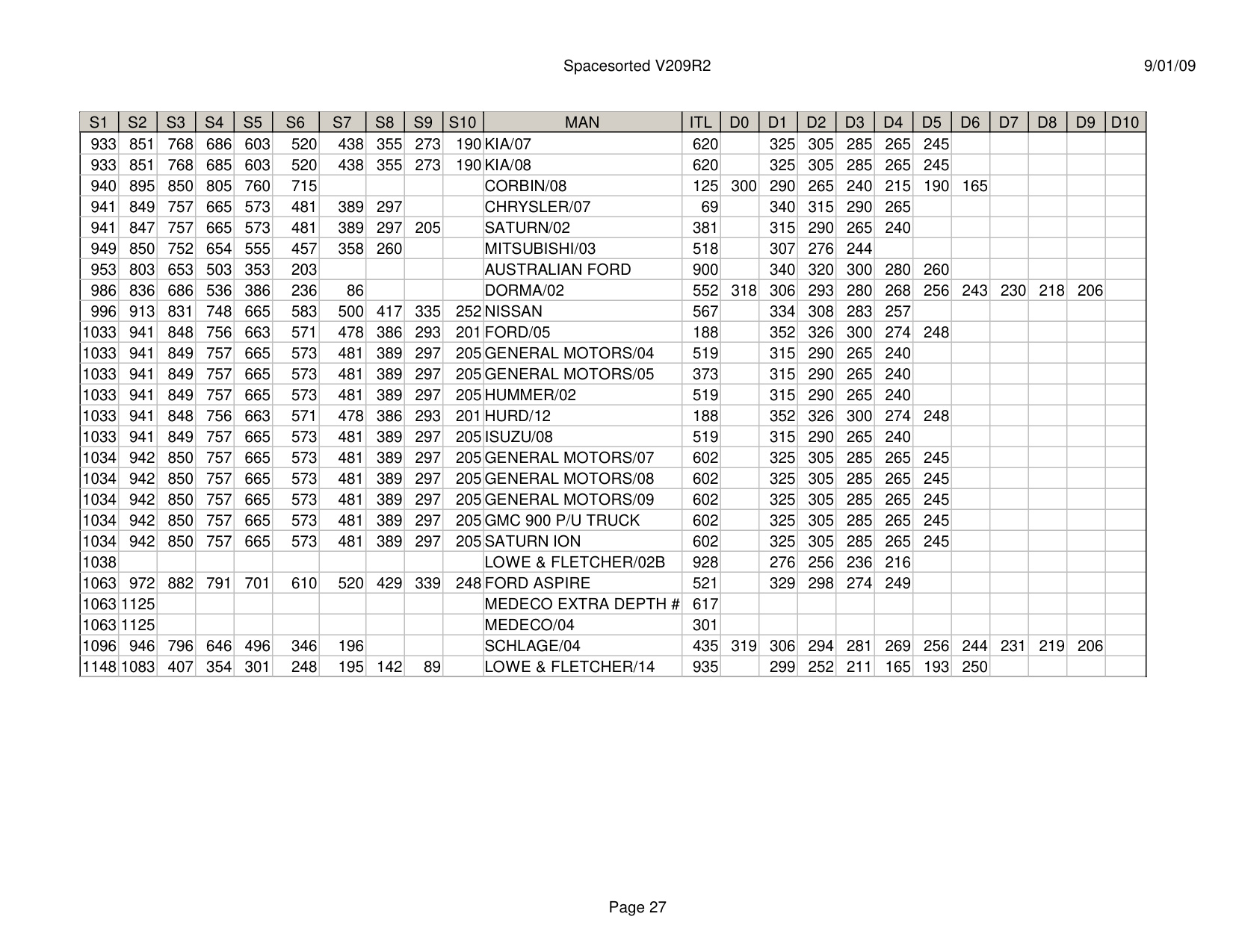 ITL Spacesorted V209R2 diagram on page 27