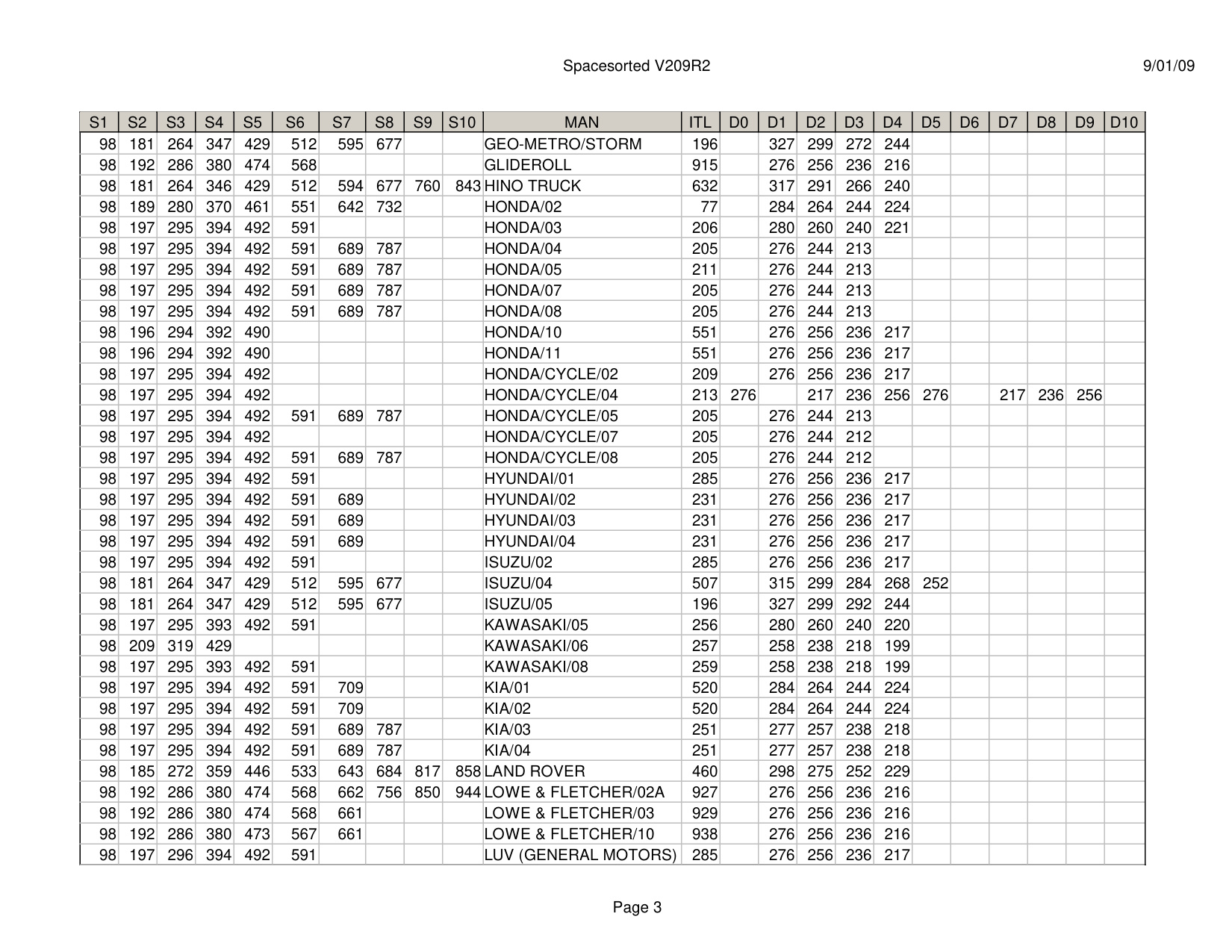 ITL Spacesorted V209R2 diagram on page 3