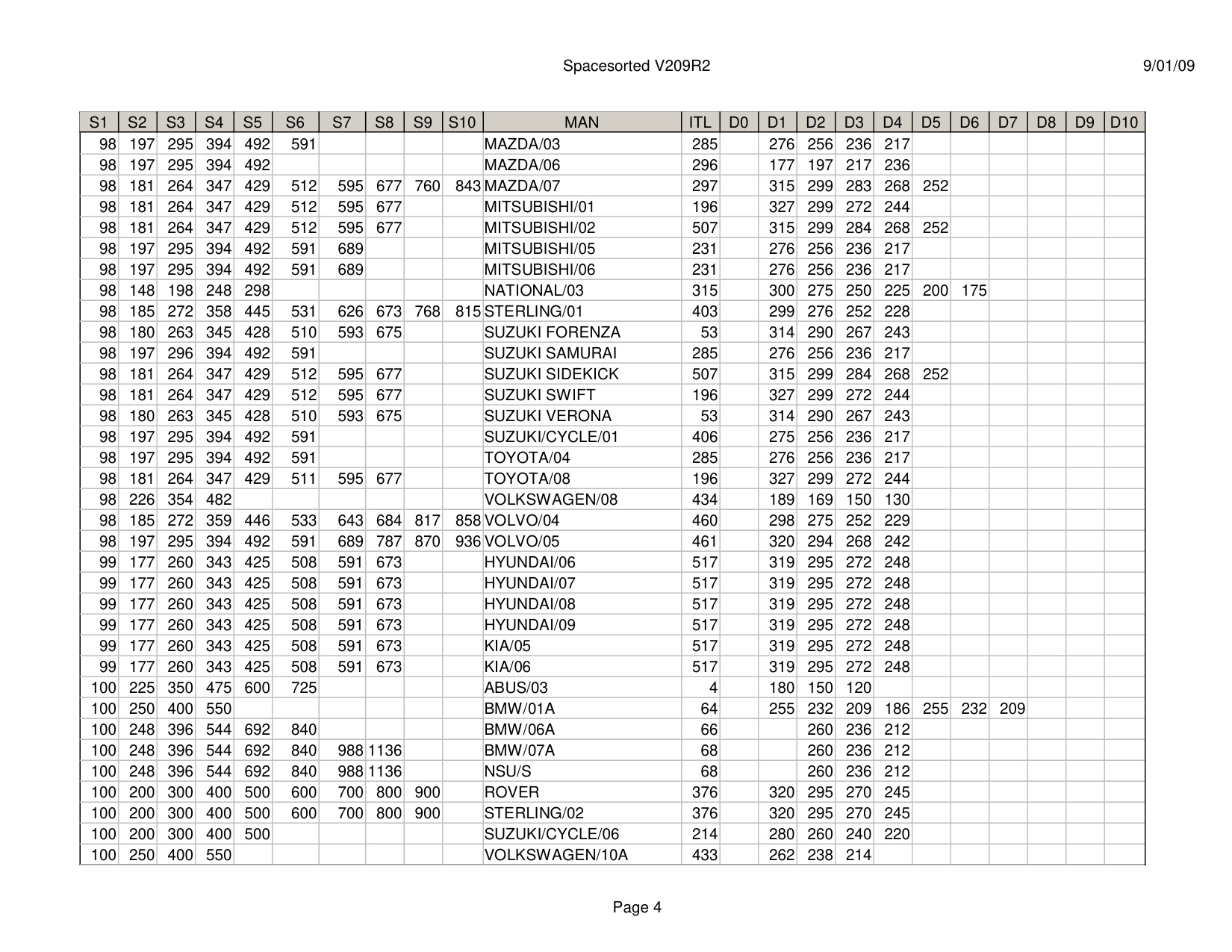 ITL Spacesorted V209R2 diagram on page 4