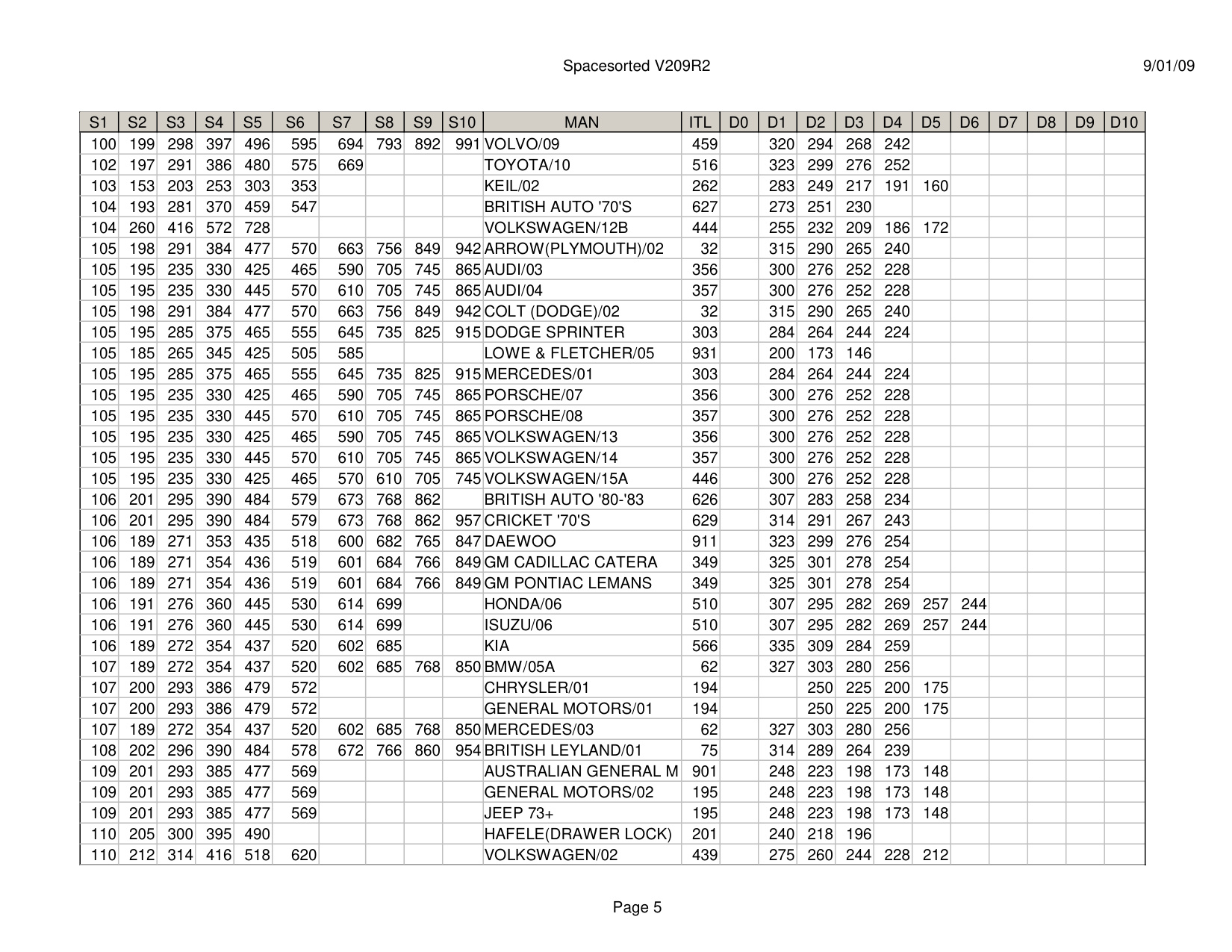 ITL Spacesorted V209R2 diagram on page 5