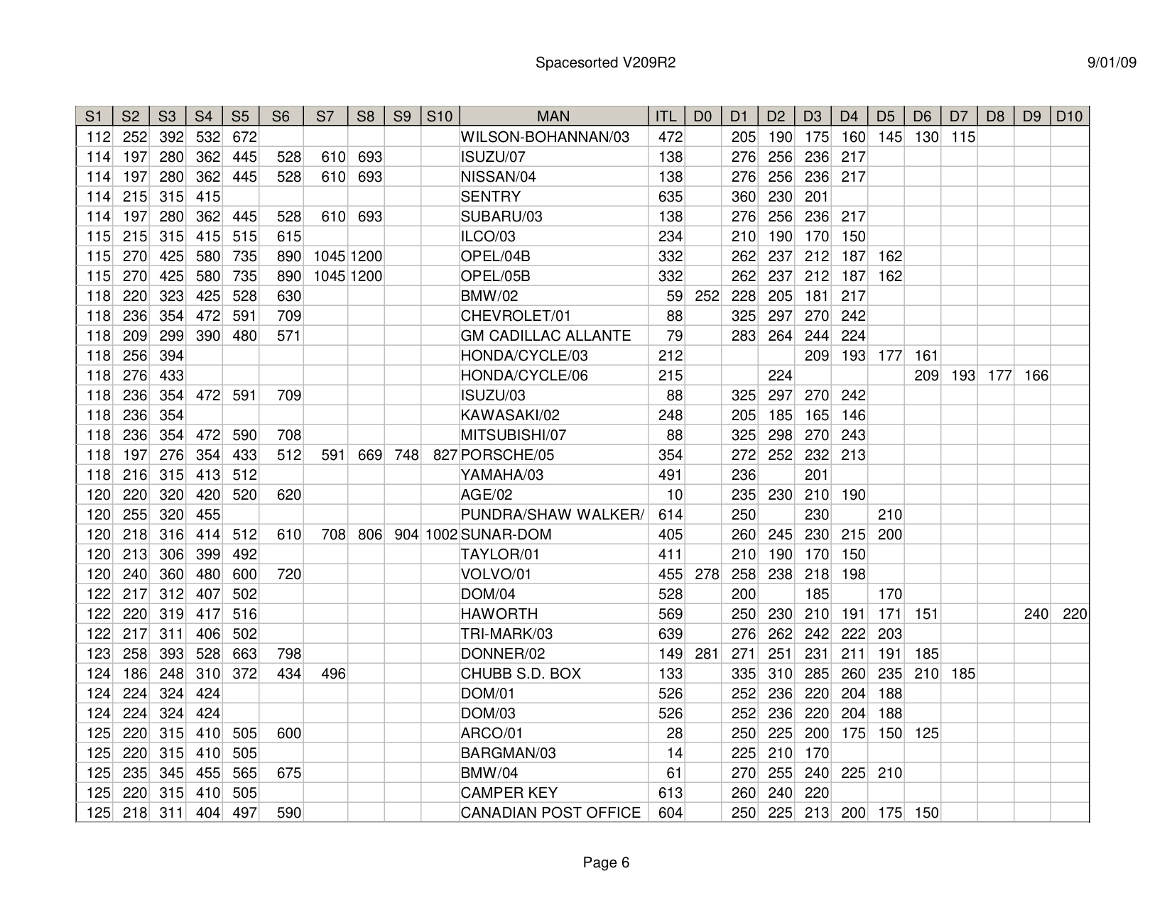 ITL Spacesorted V209R2 diagram on page 6