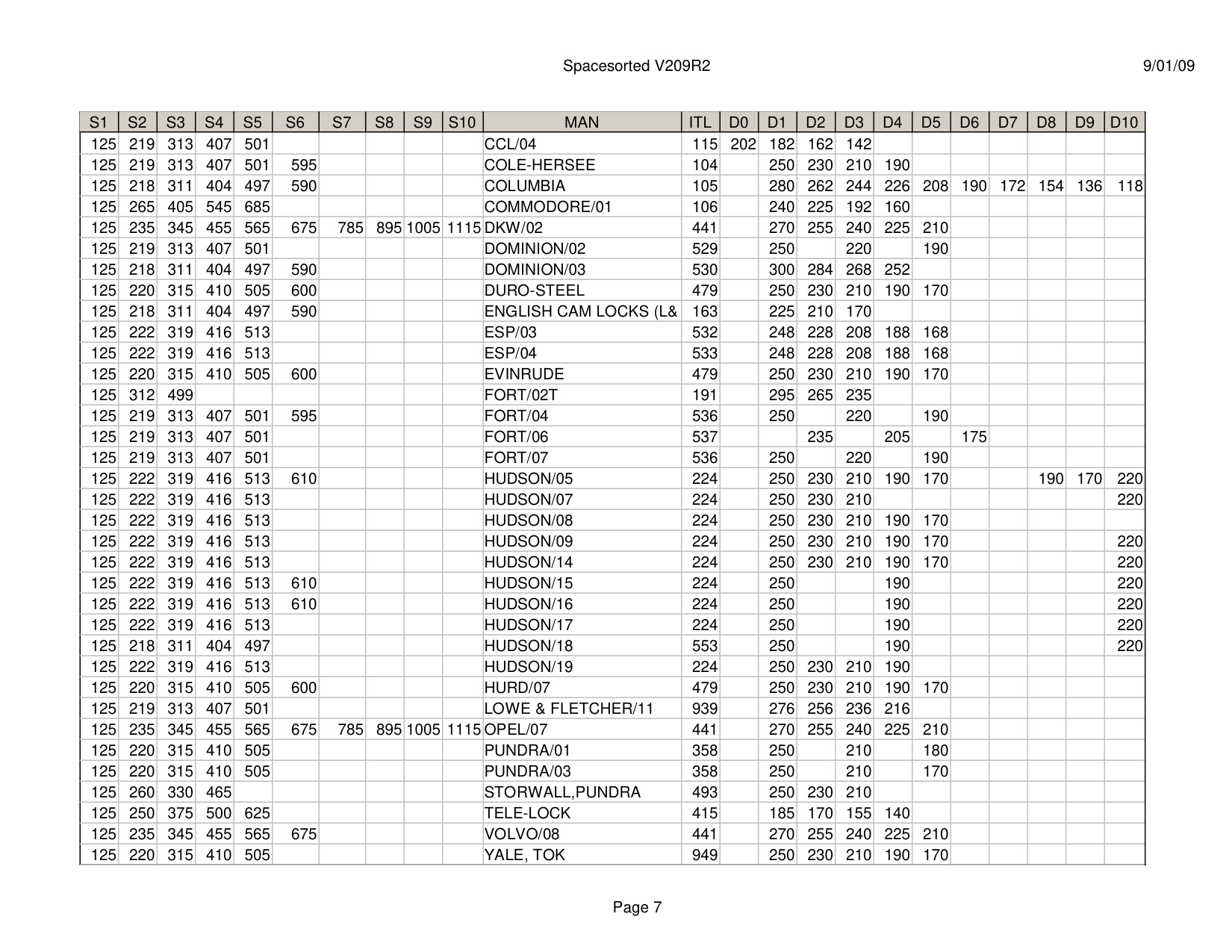 ITL Spacesorted V209R2 diagram on page 7